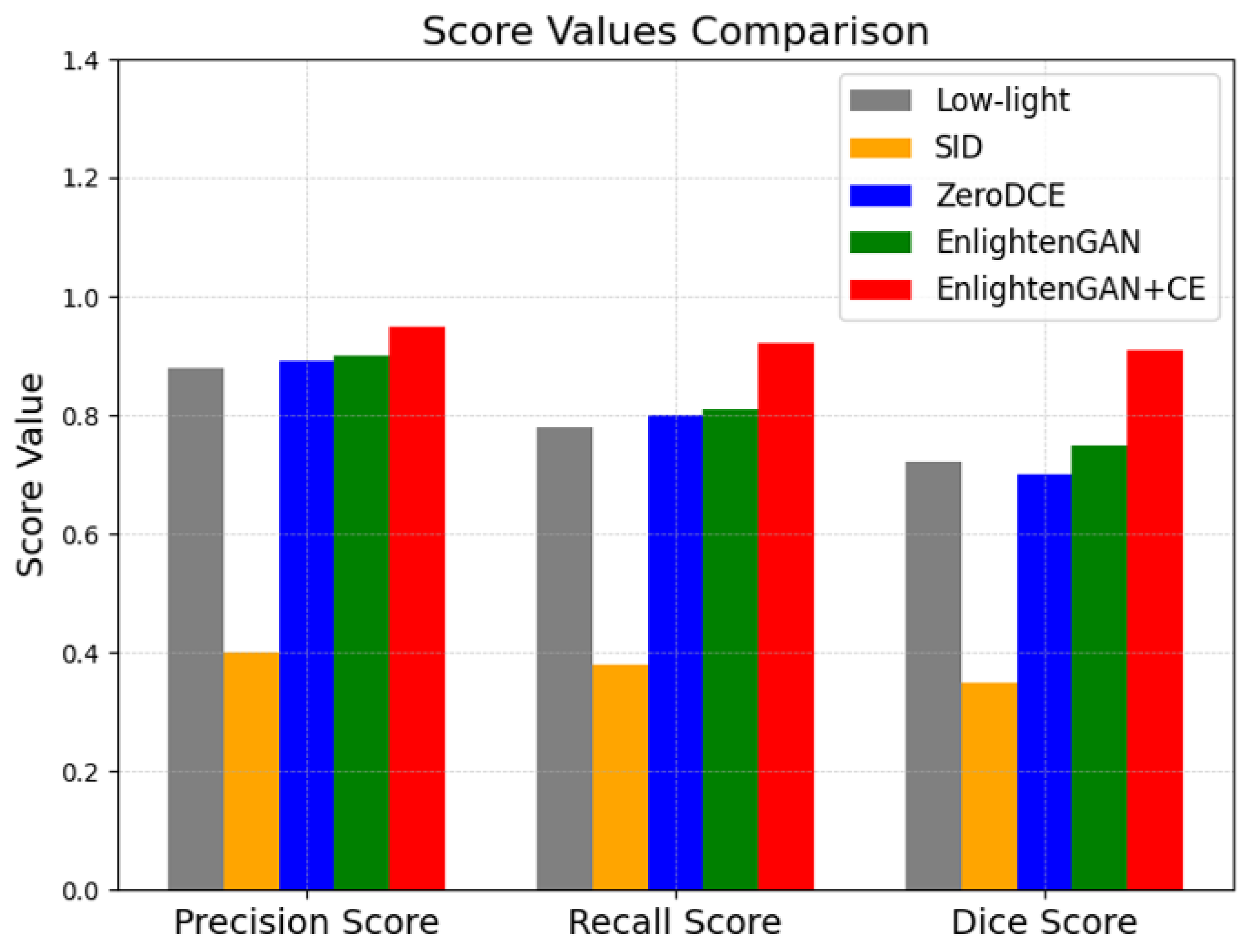 Sensors 26 00327 g003