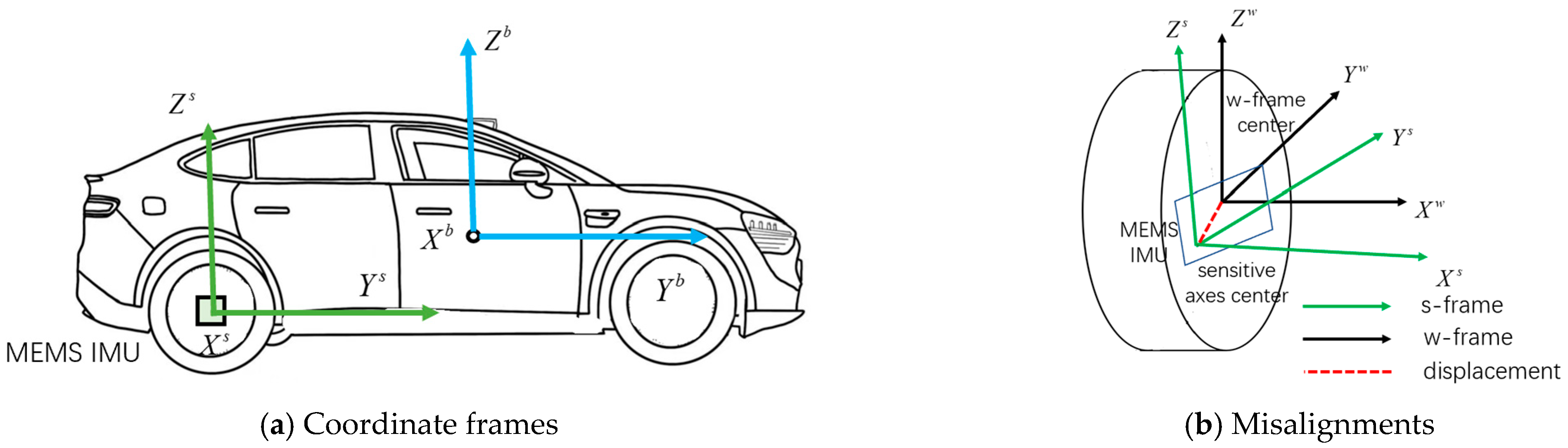 Sensors 26 00328 g001