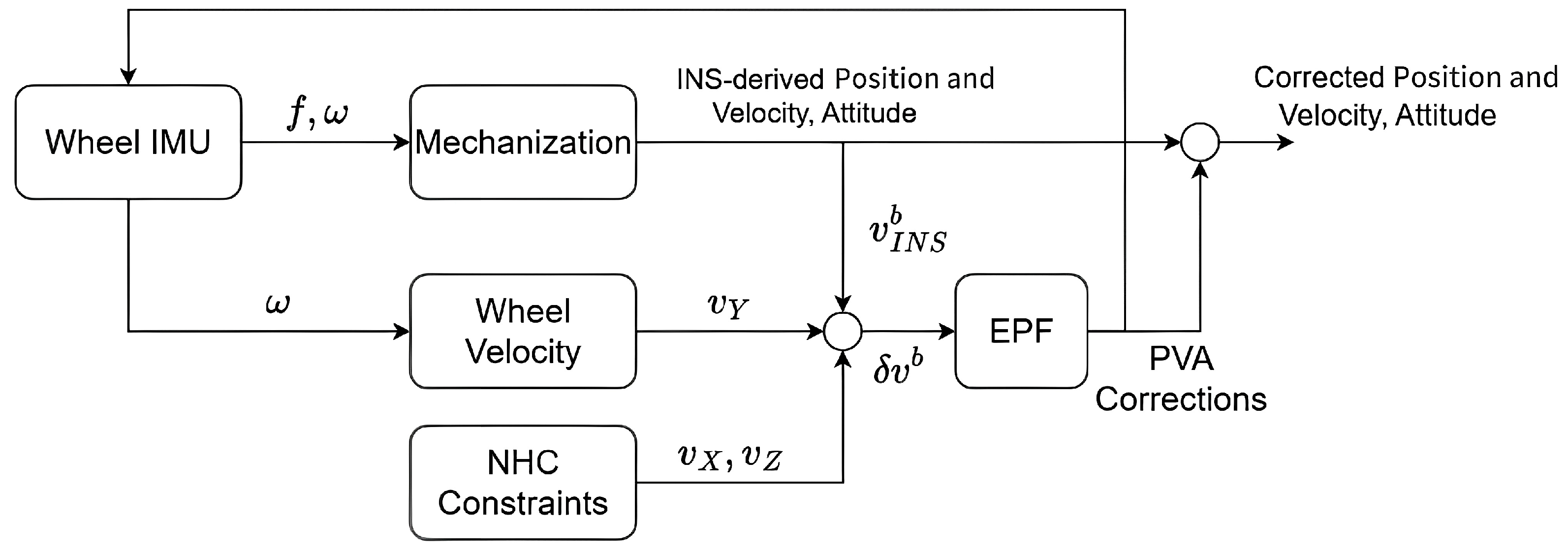 Sensors 26 00328 g002