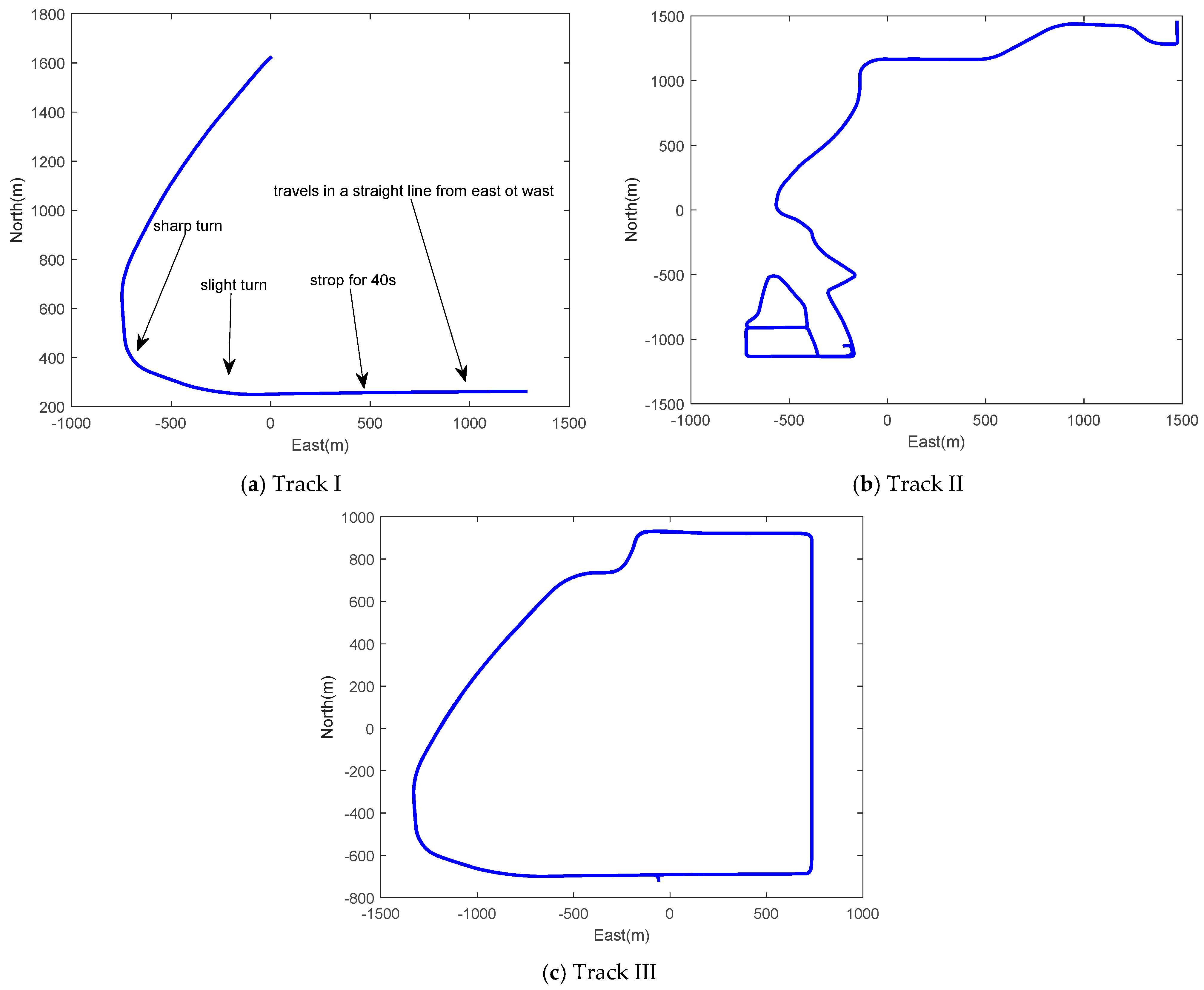 Sensors 26 00328 g004