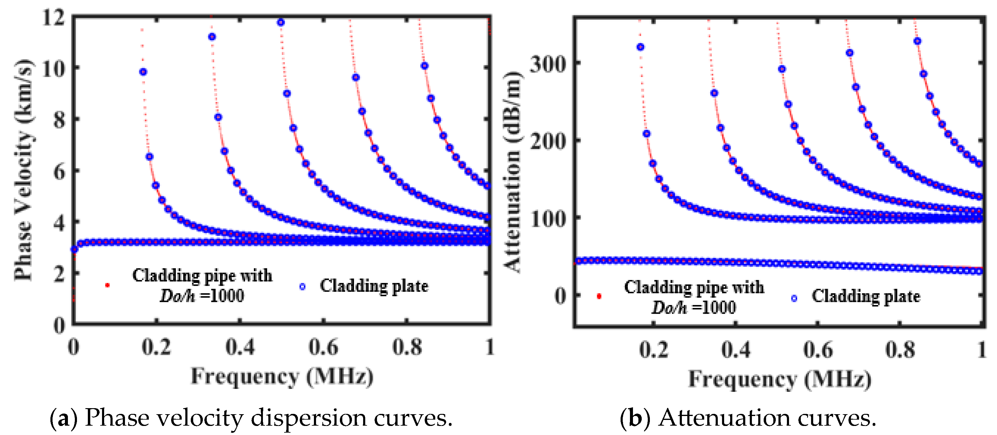 Sensors 26 00332 g003