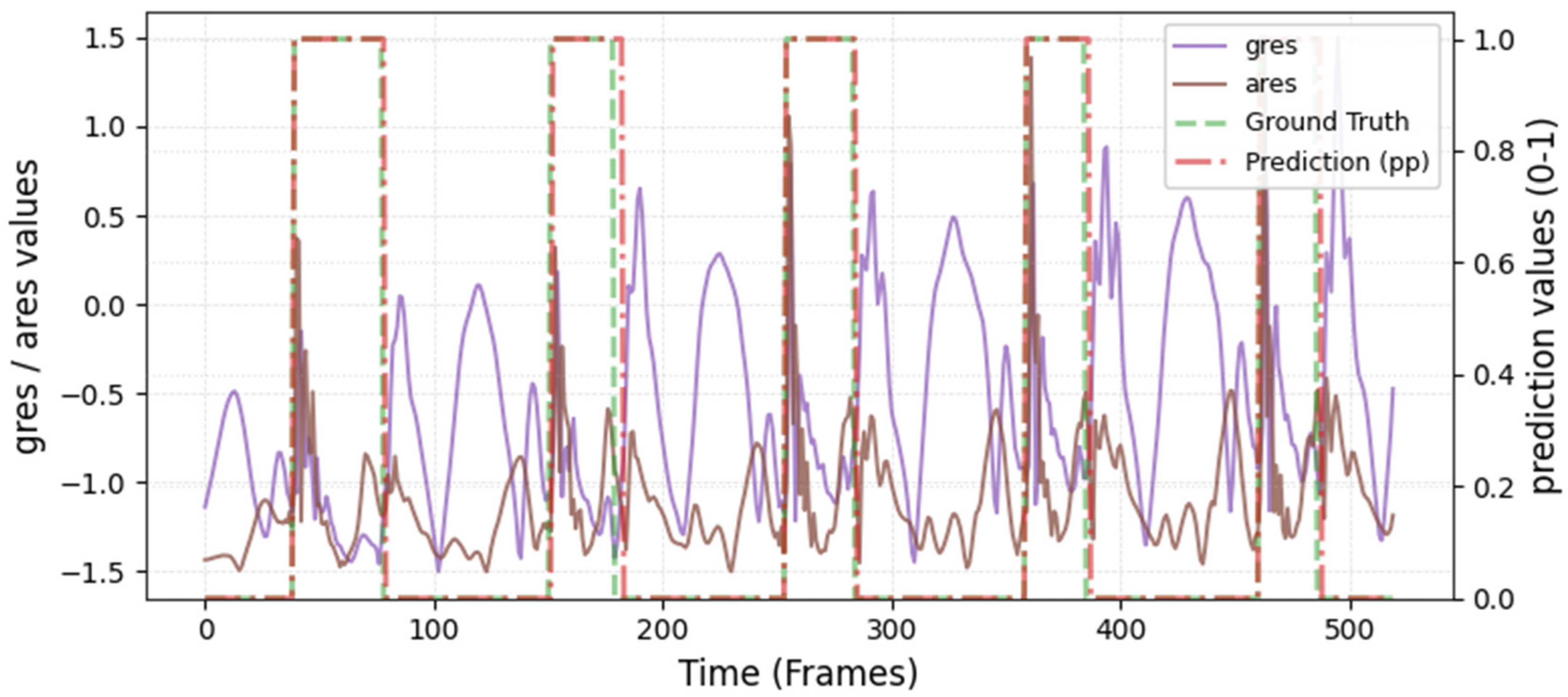 Sensors 26 00342 i003