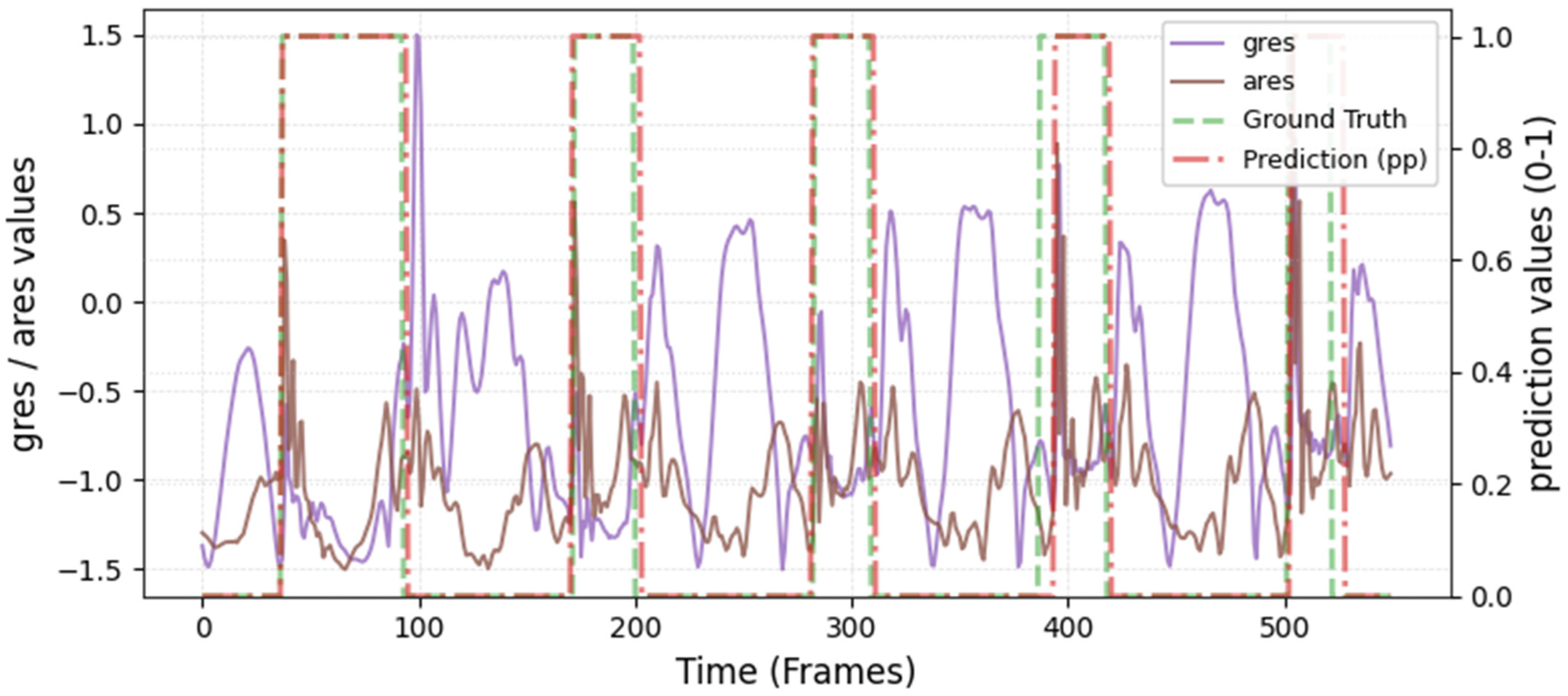 Sensors 26 00342 i015
