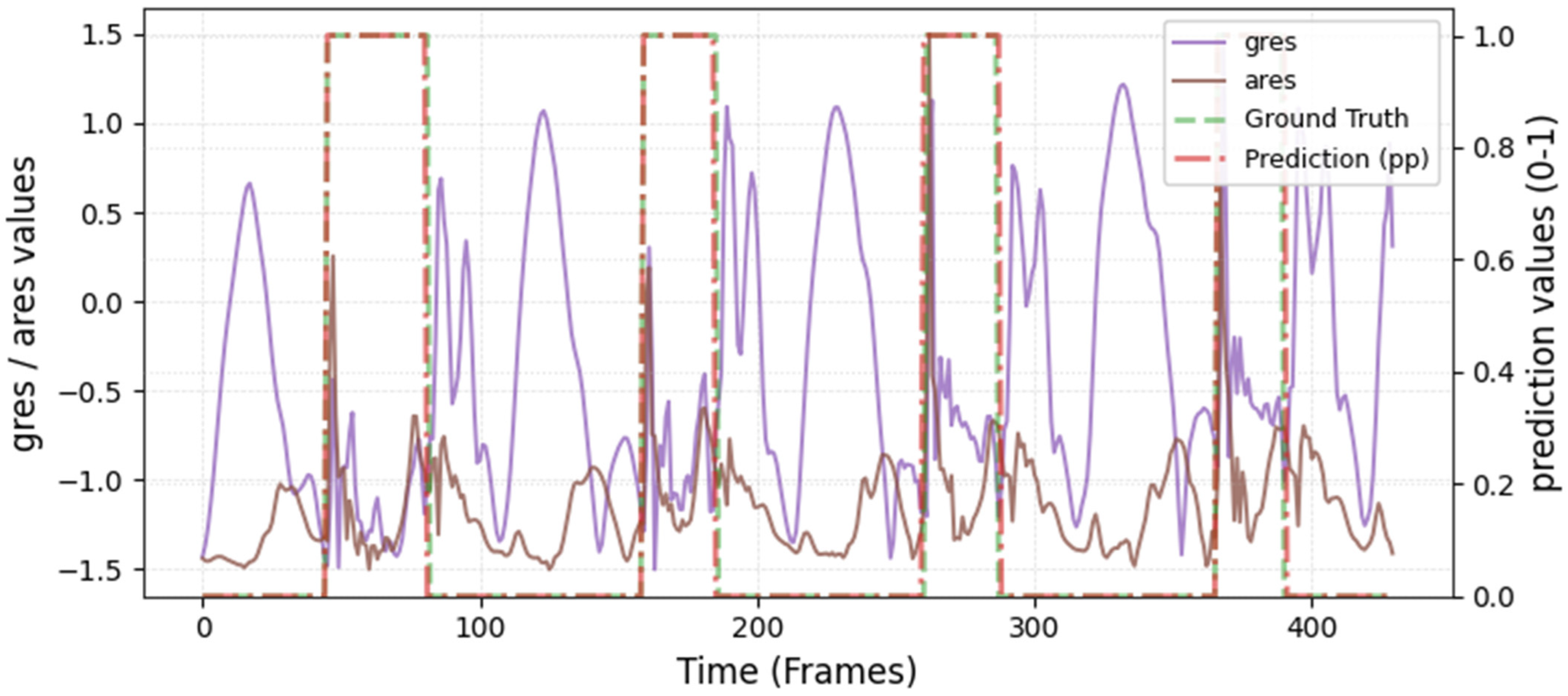 Sensors 26 00342 i018