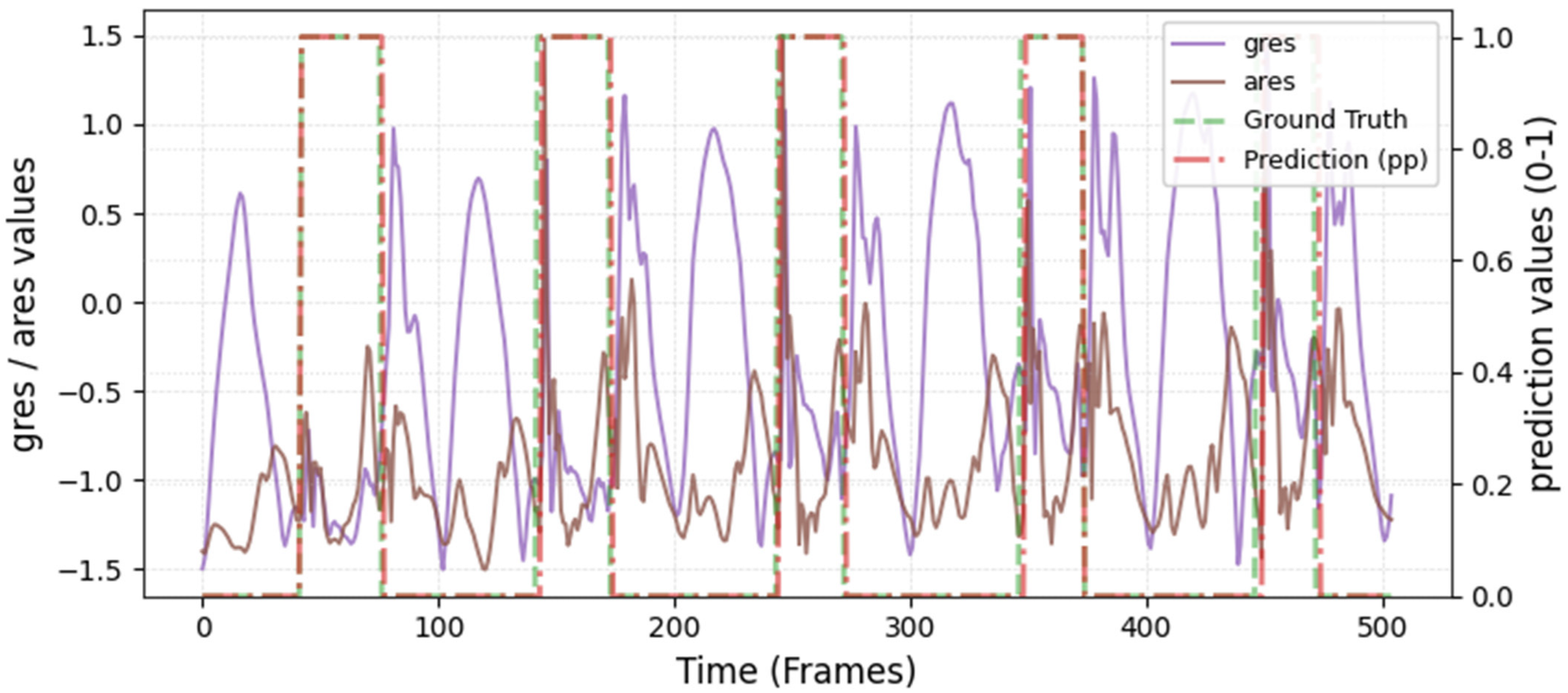 Sensors 26 00342 i022