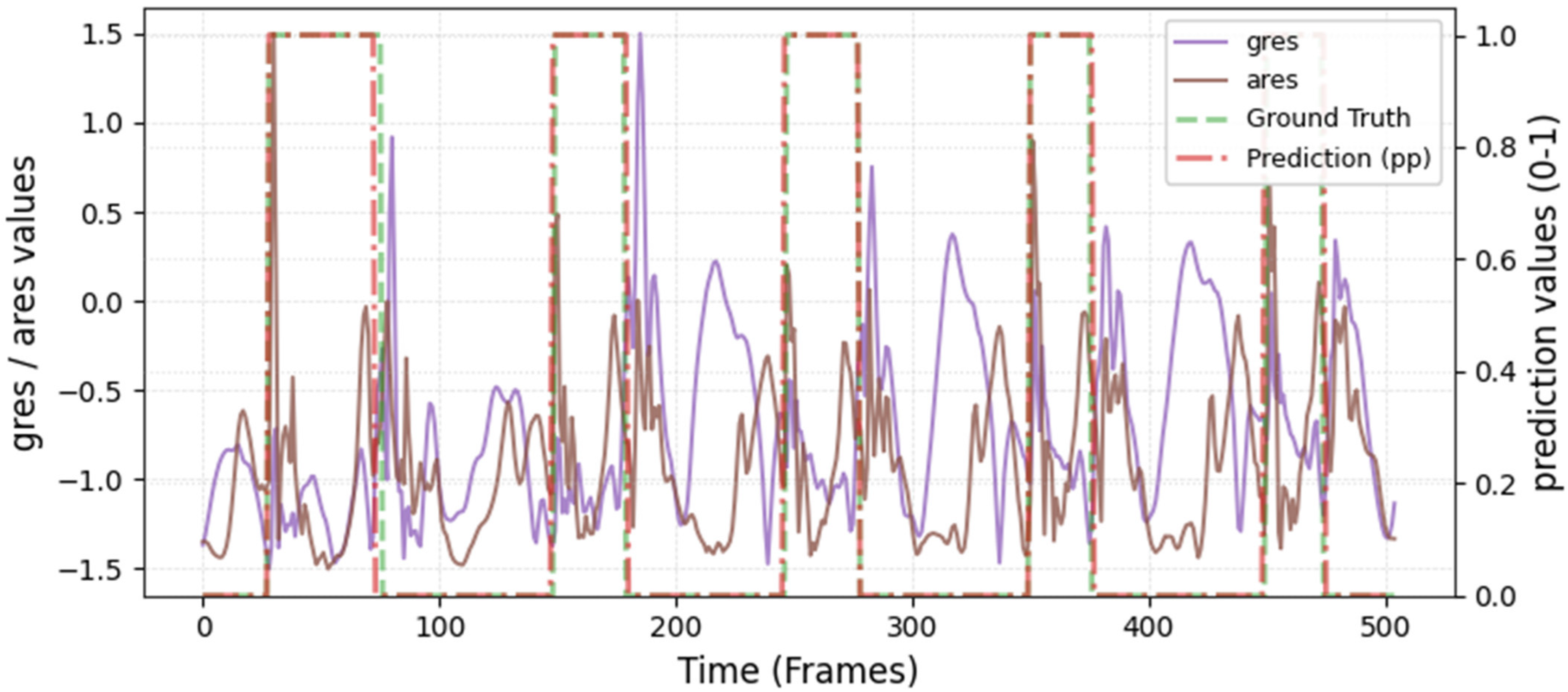 Sensors 26 00342 i025
