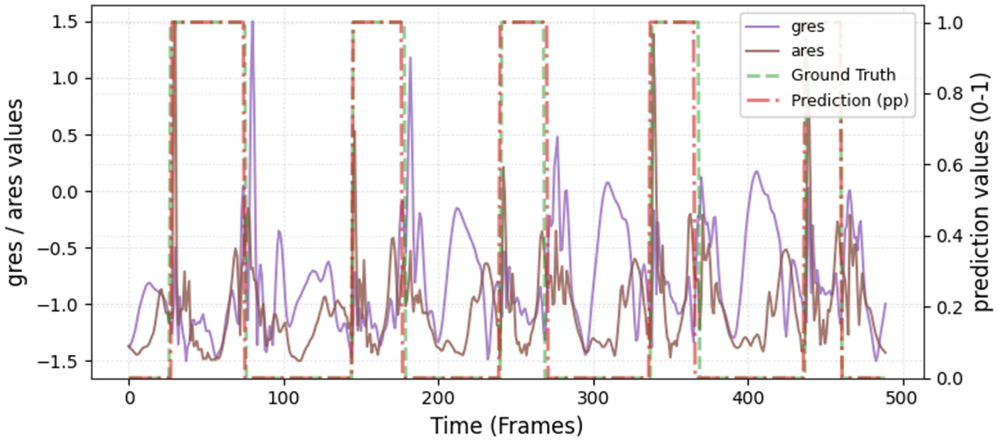 Sensors 26 00342 i027