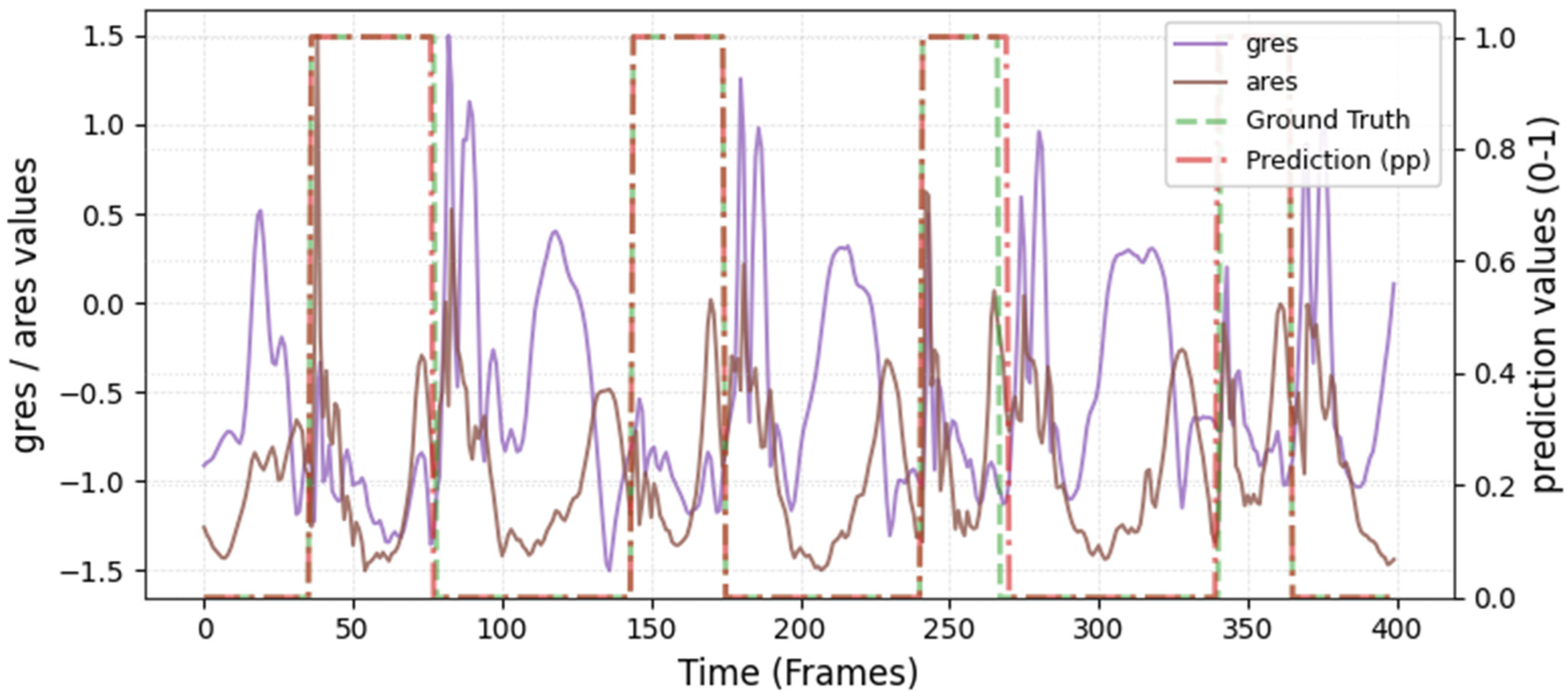 Sensors 26 00342 i028