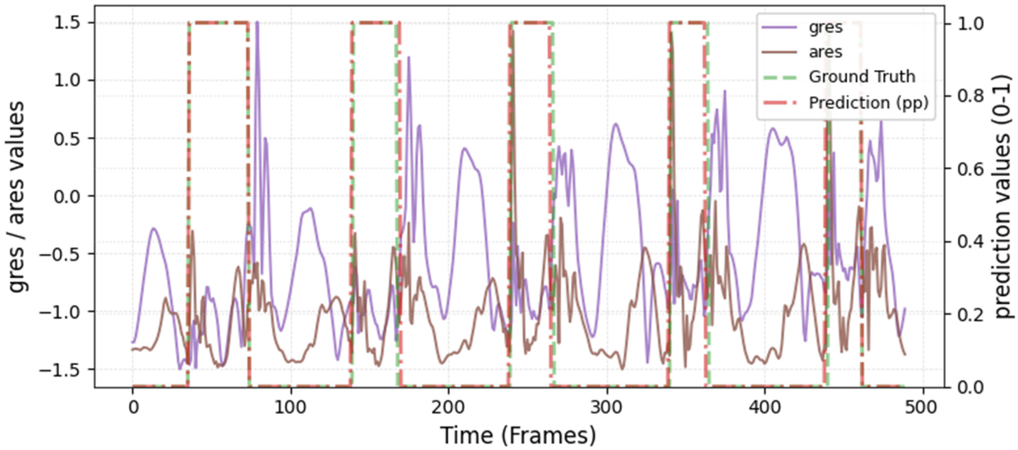 Sensors 26 00342 i029