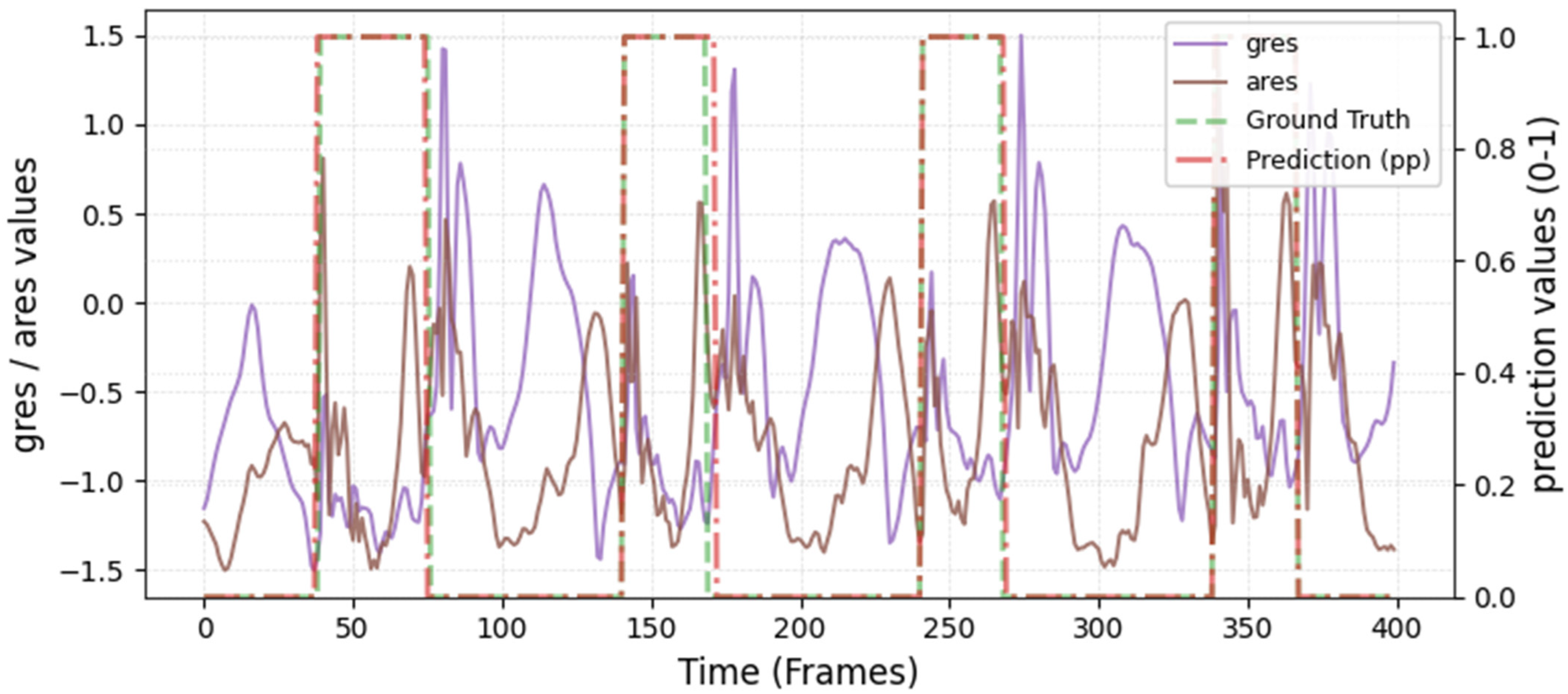 Sensors 26 00342 i030
