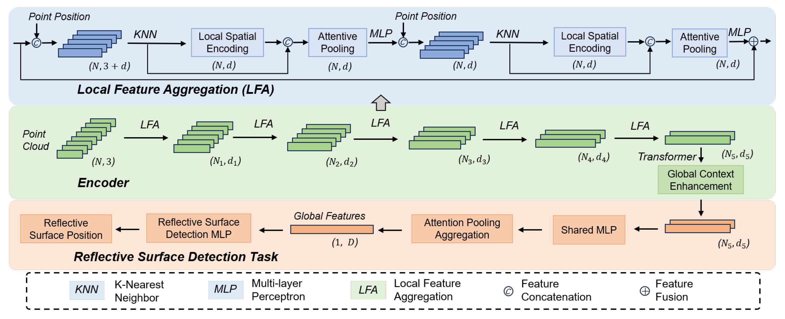 Sensors 26 00346 g002