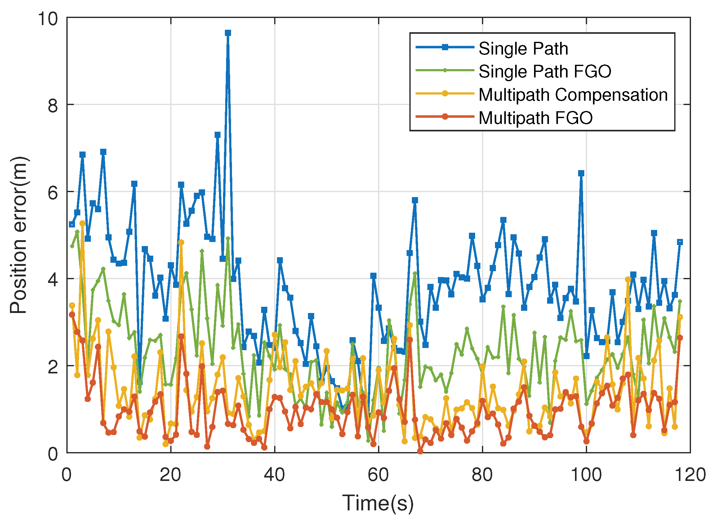 Sensors 26 00346 g007