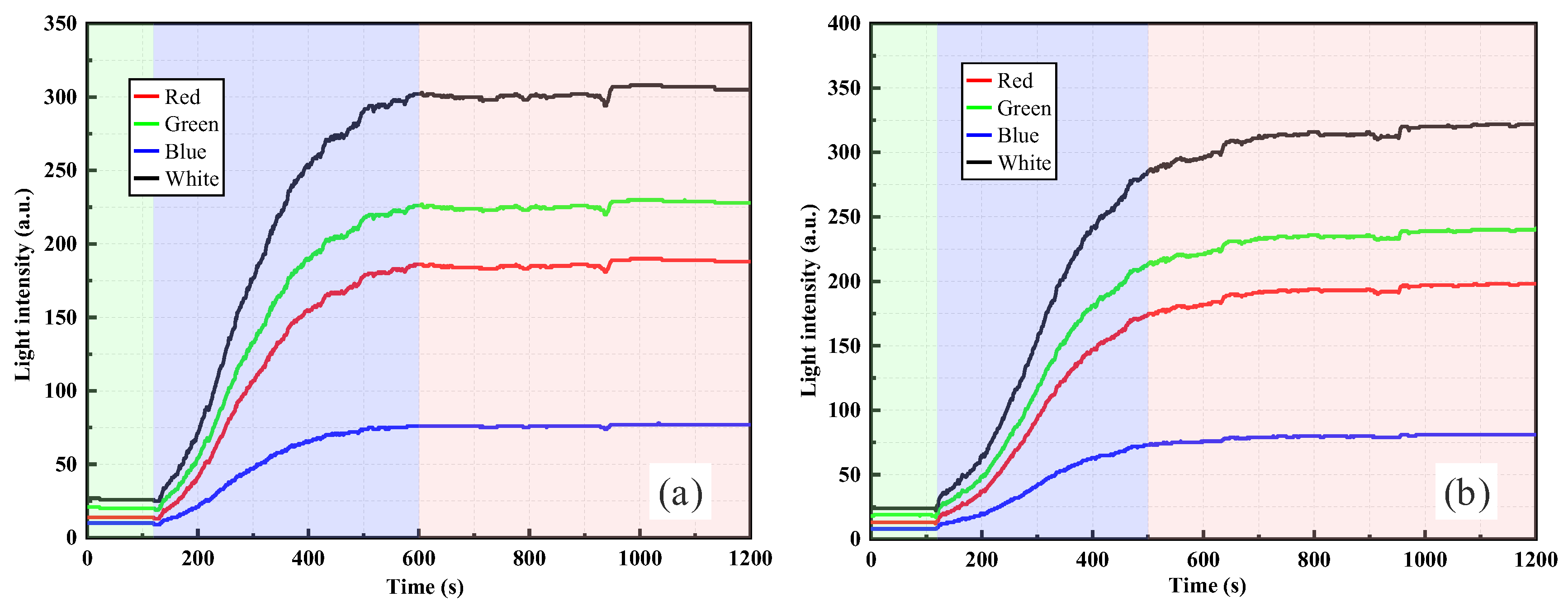 Sensors 26 00351 g008 Sensors 26 00351 g008