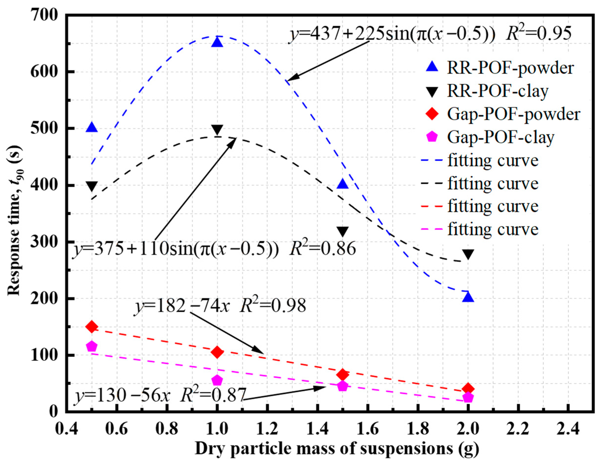Sensors 26 00351 g013 Sensors 26 00351 g013