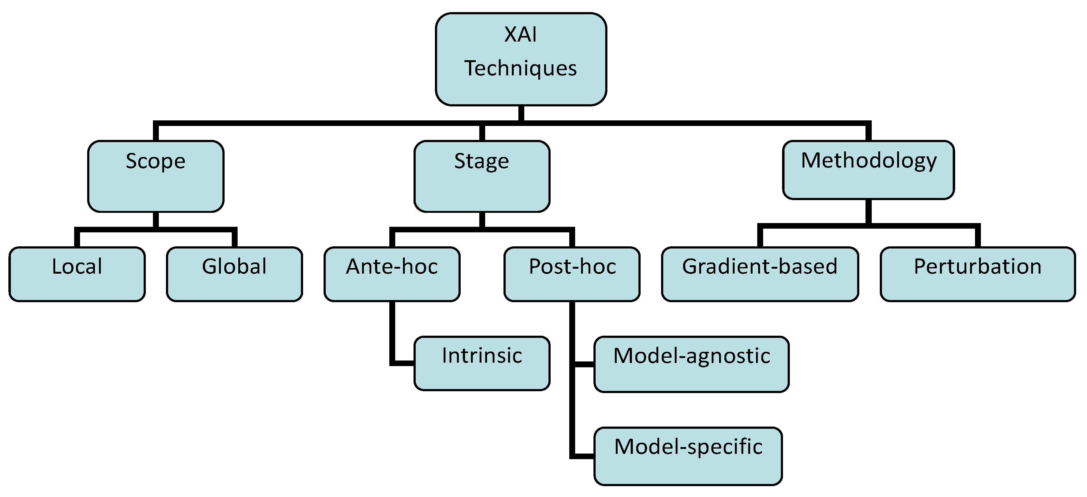 Sensors 26 00363 g001