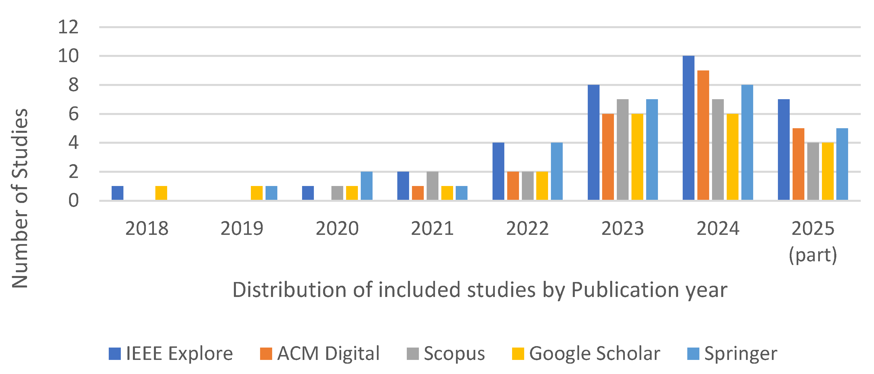 Sensors 26 00363 g003