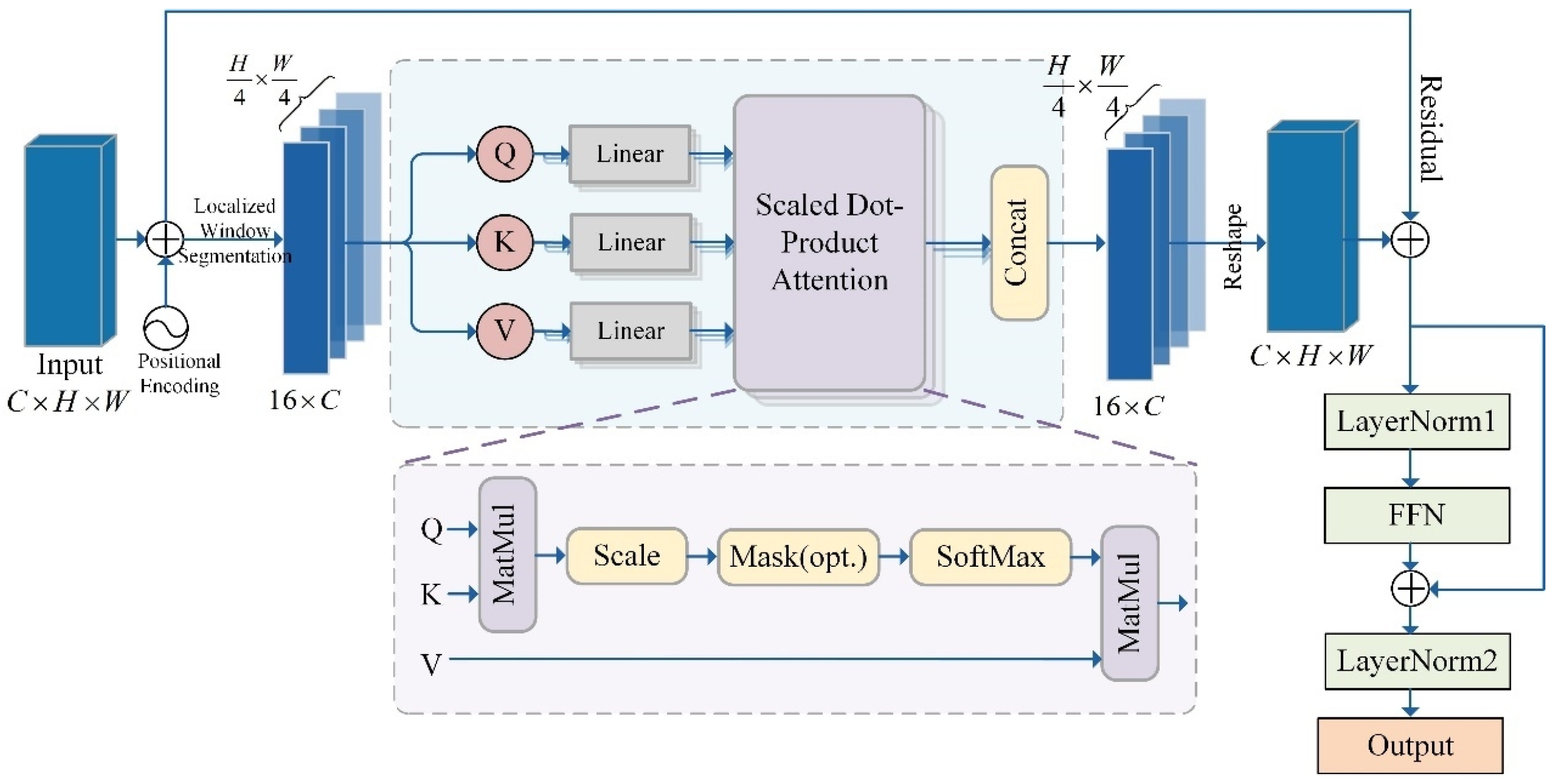 Sensors 26 00364 g006