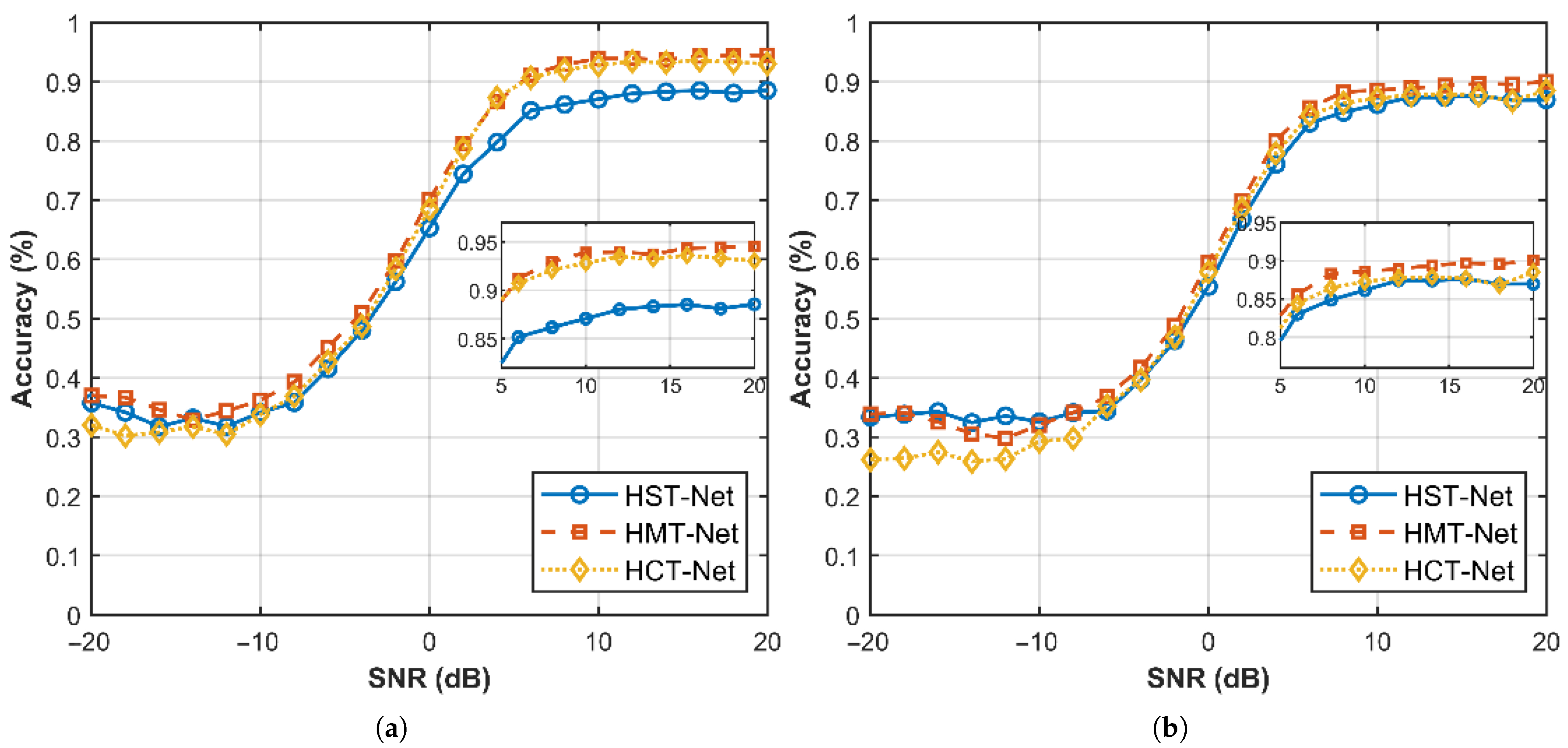 Sensors 26 00364 g009