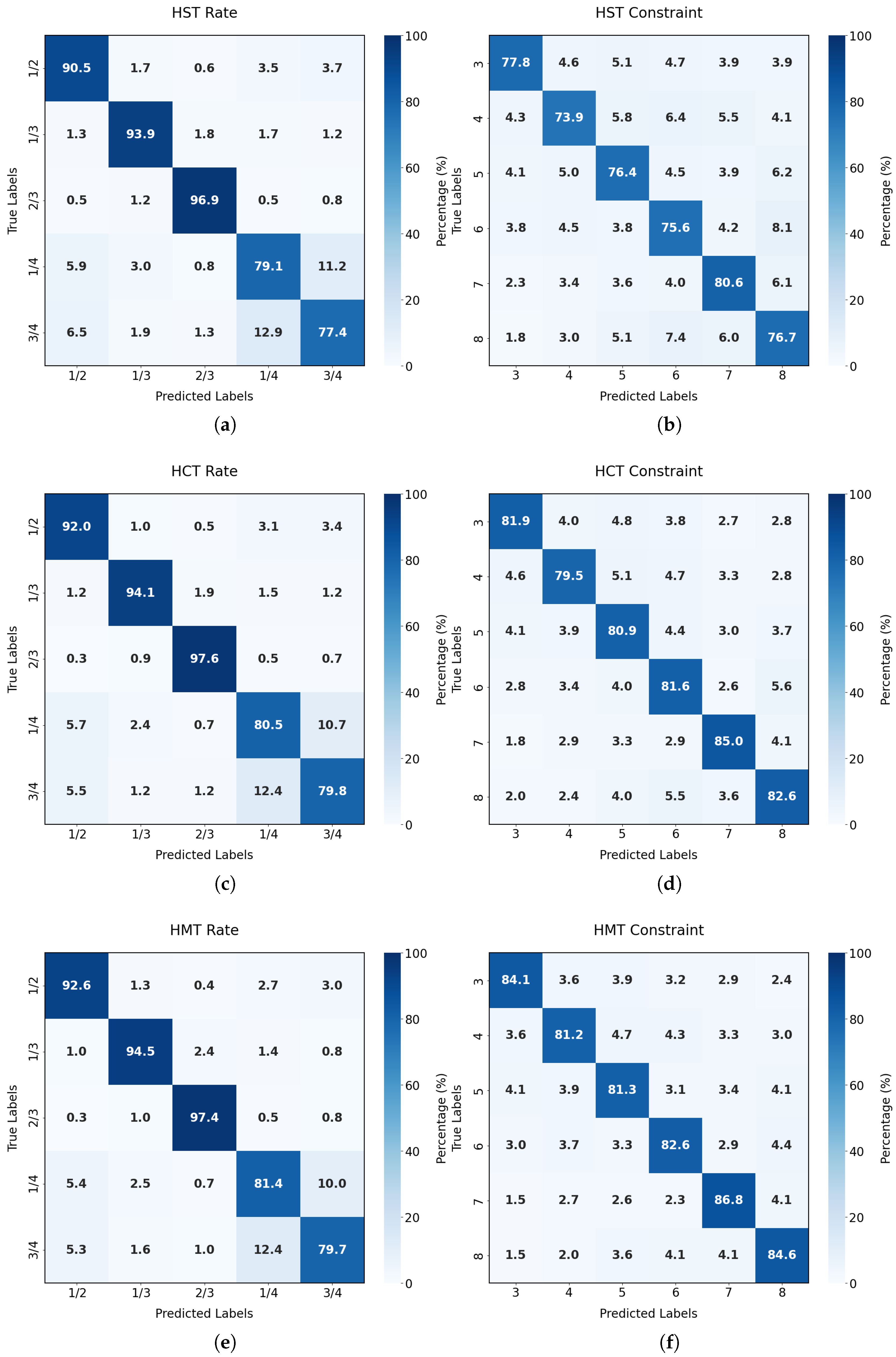 Sensors 26 00364 g010