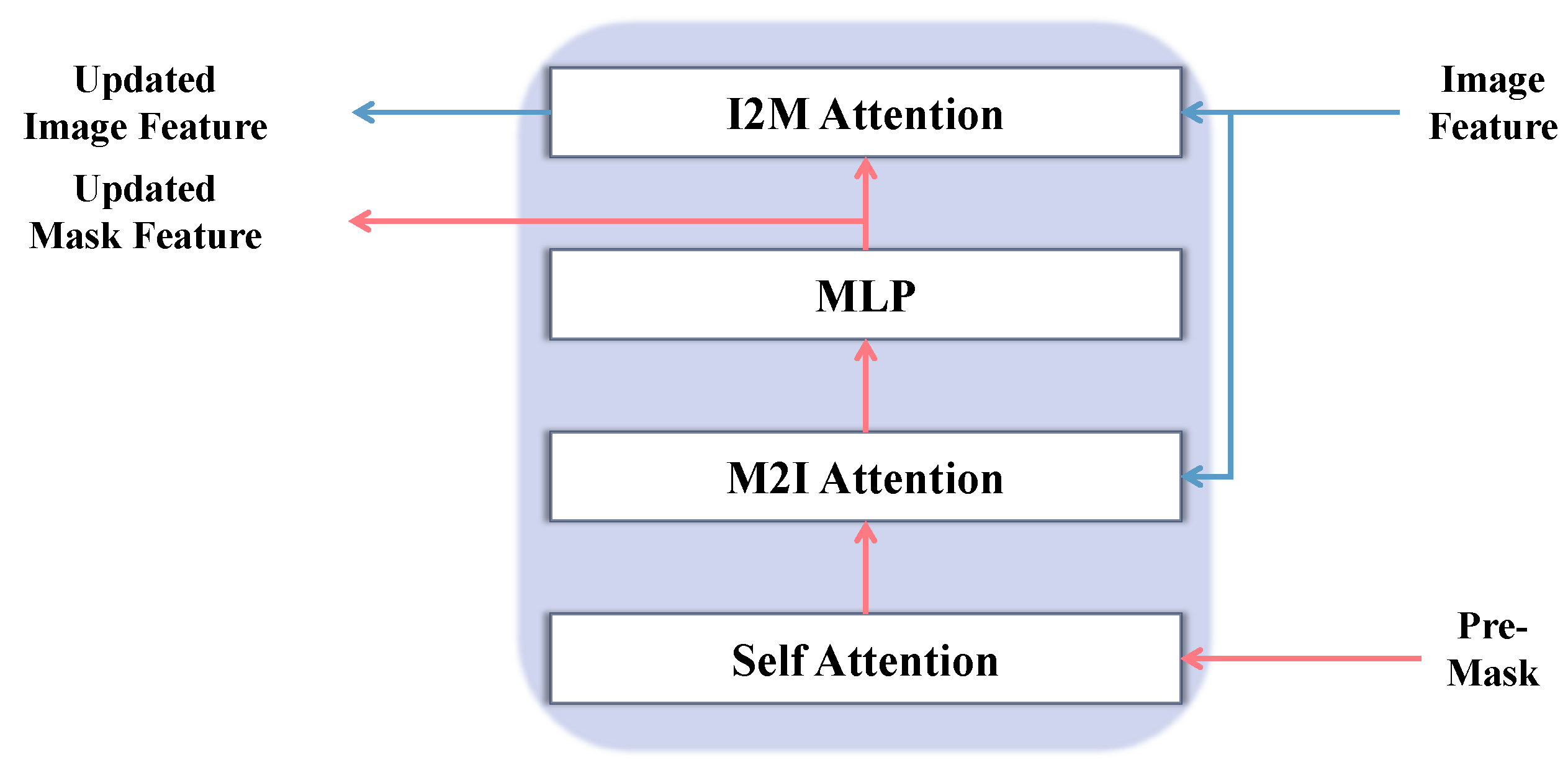 Sensors 26 00365 g004