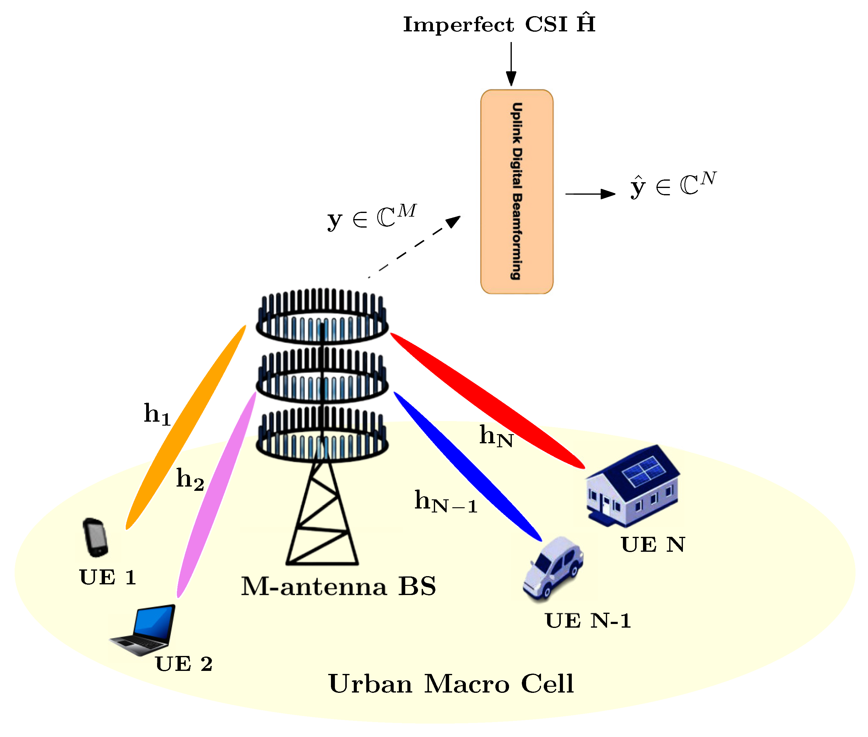 Sensors 26 00366 g001