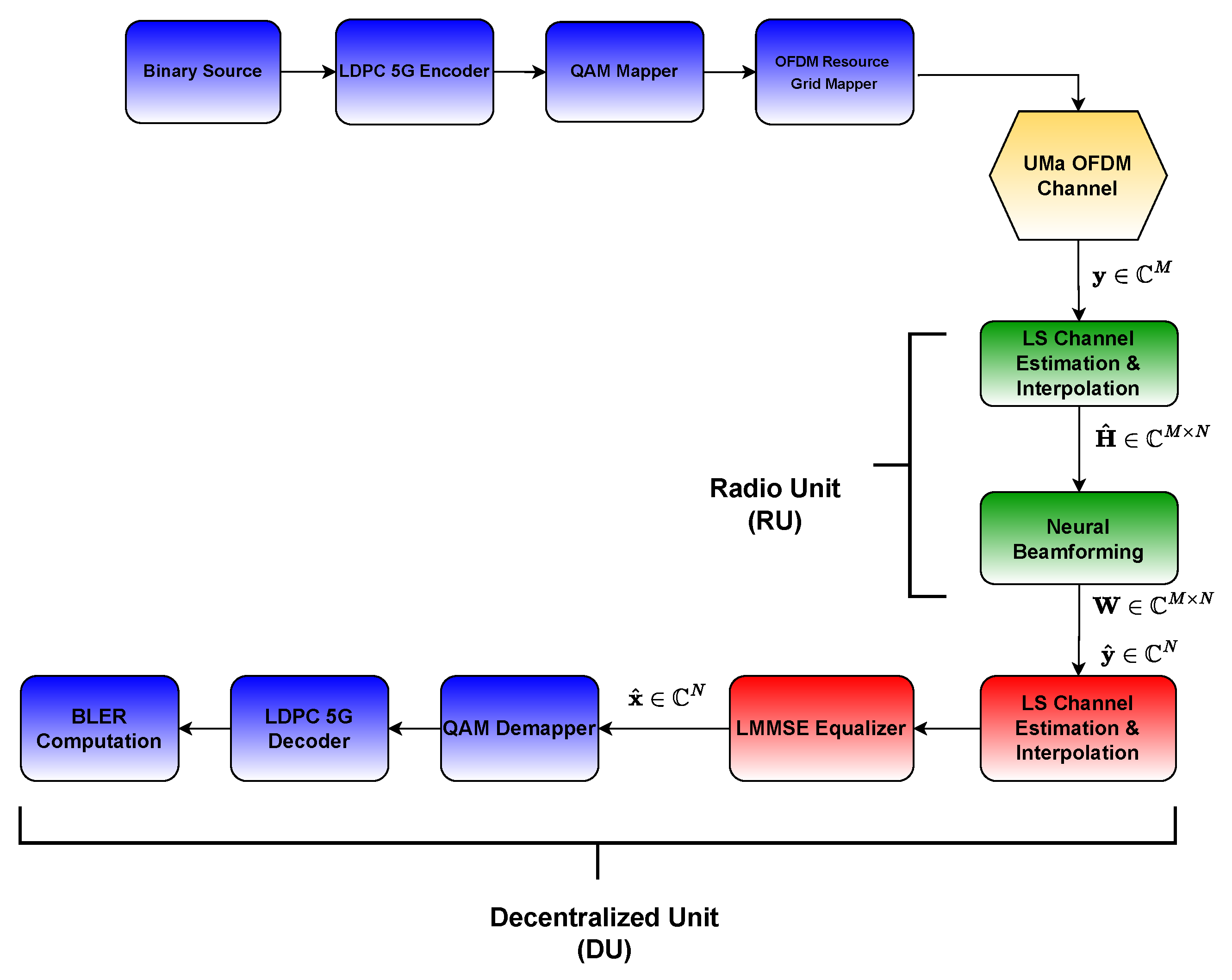 Sensors 26 00366 g002