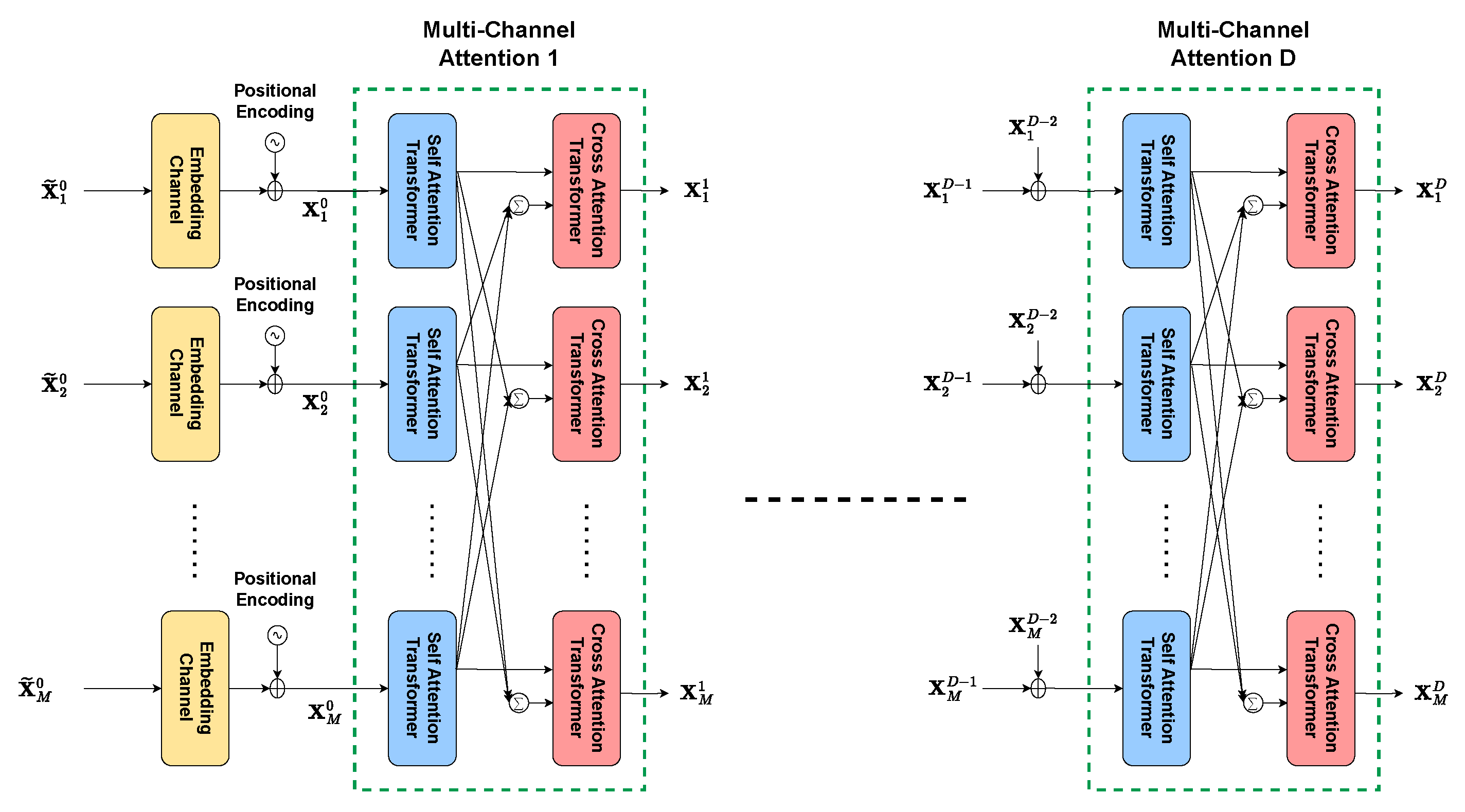 Sensors 26 00366 g006