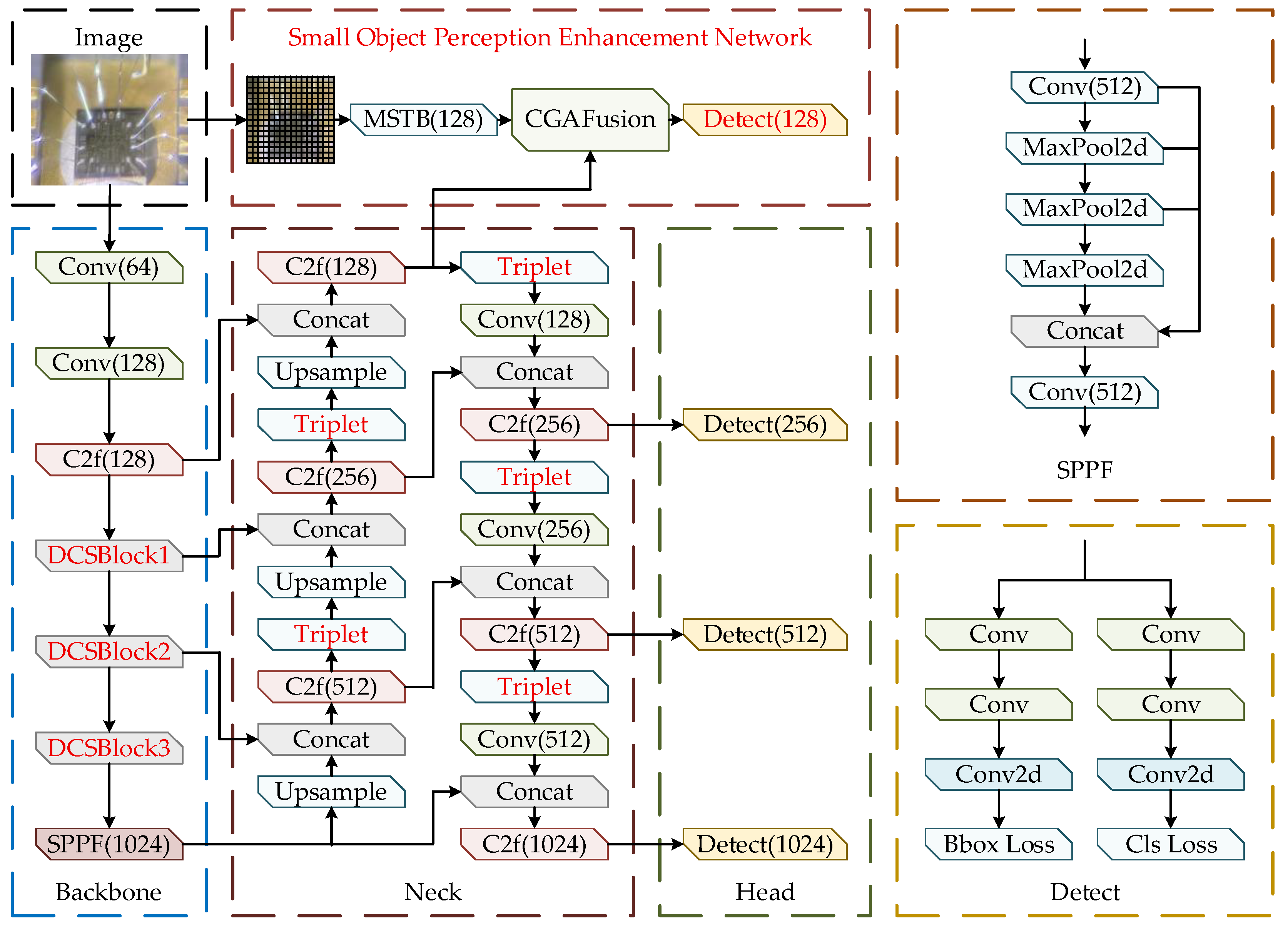 Sensors 26 00369 g001