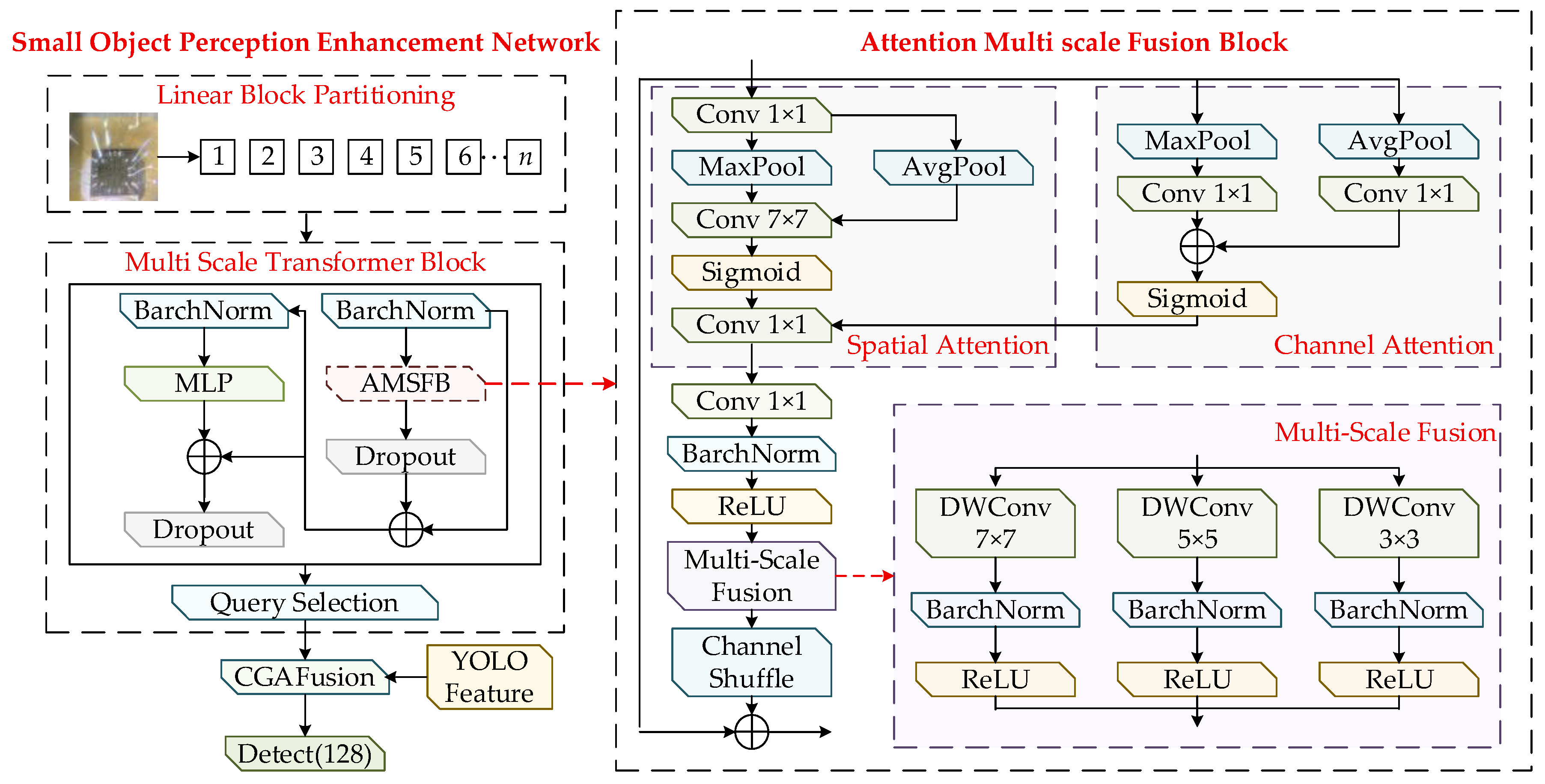 Sensors 26 00369 g003
