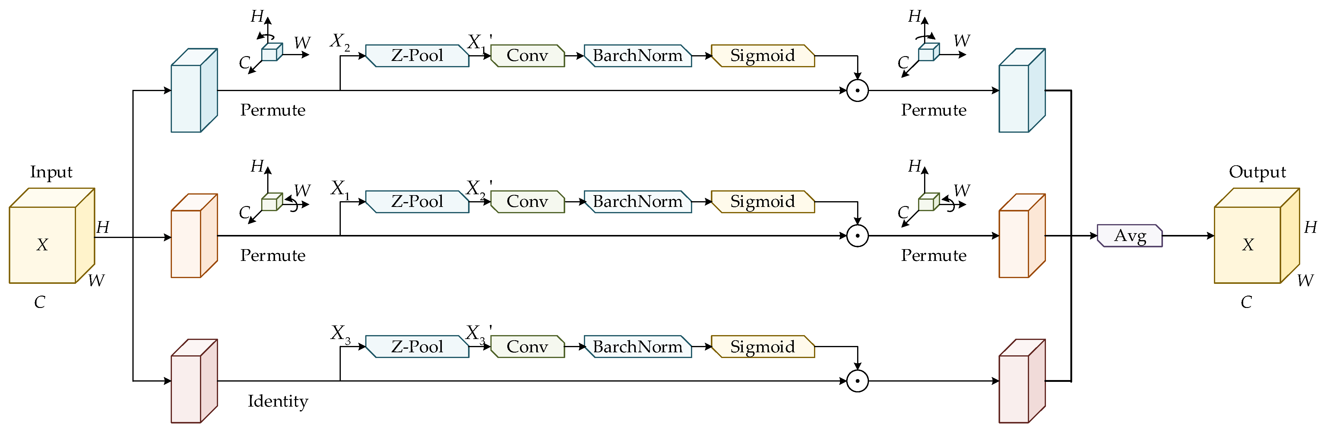 Sensors 26 00369 g004