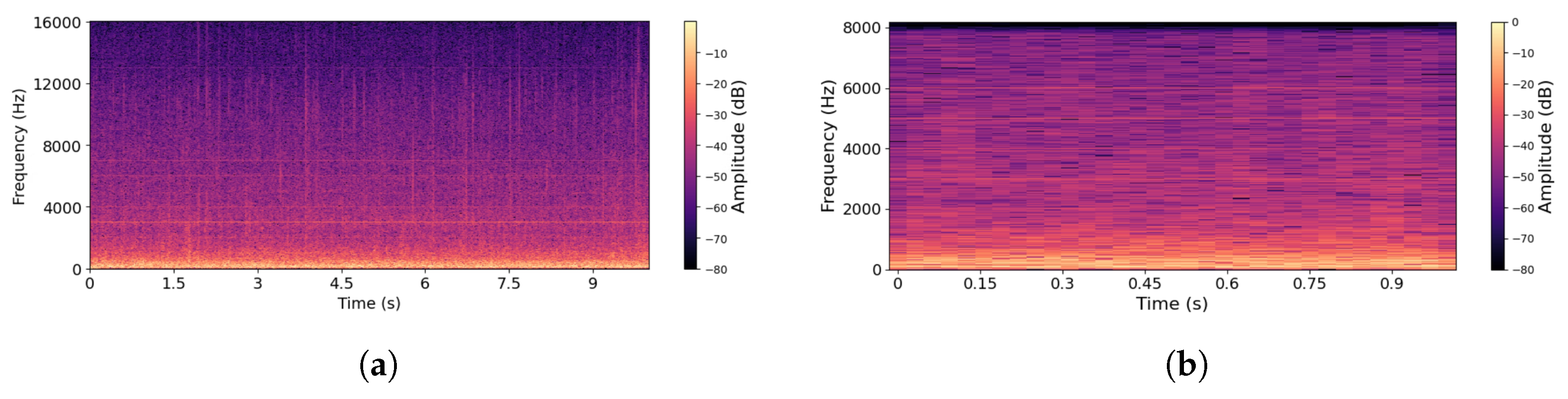 Sensors 26 00371 g003