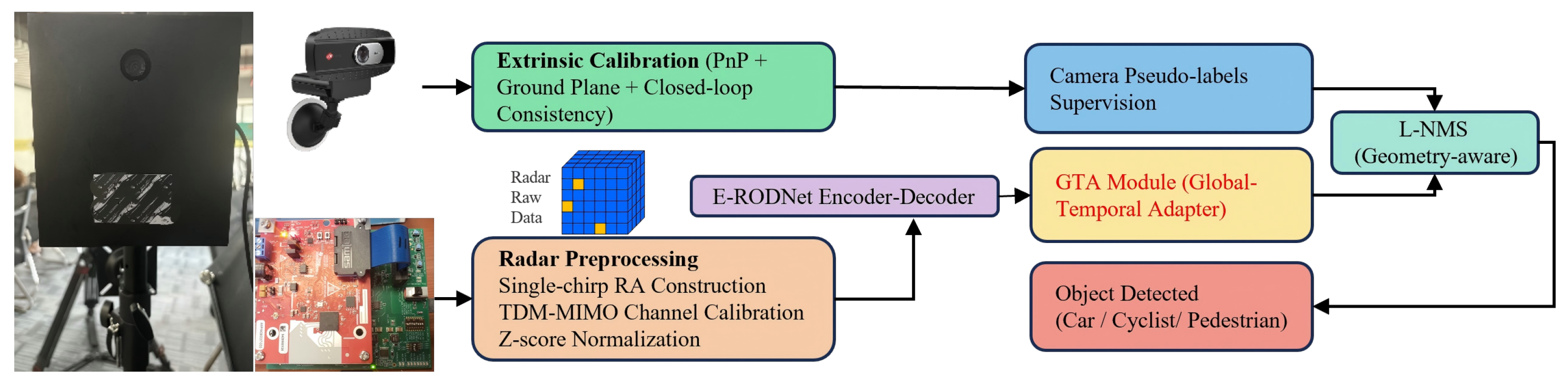 Sensors 26 00373 g002
