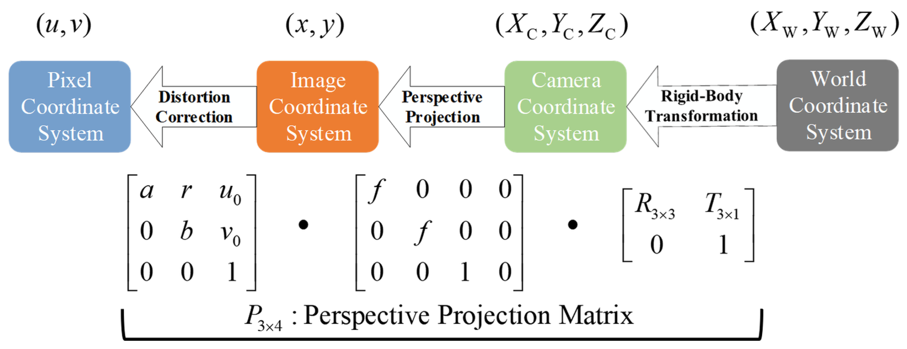Sensors 26 00373 g003