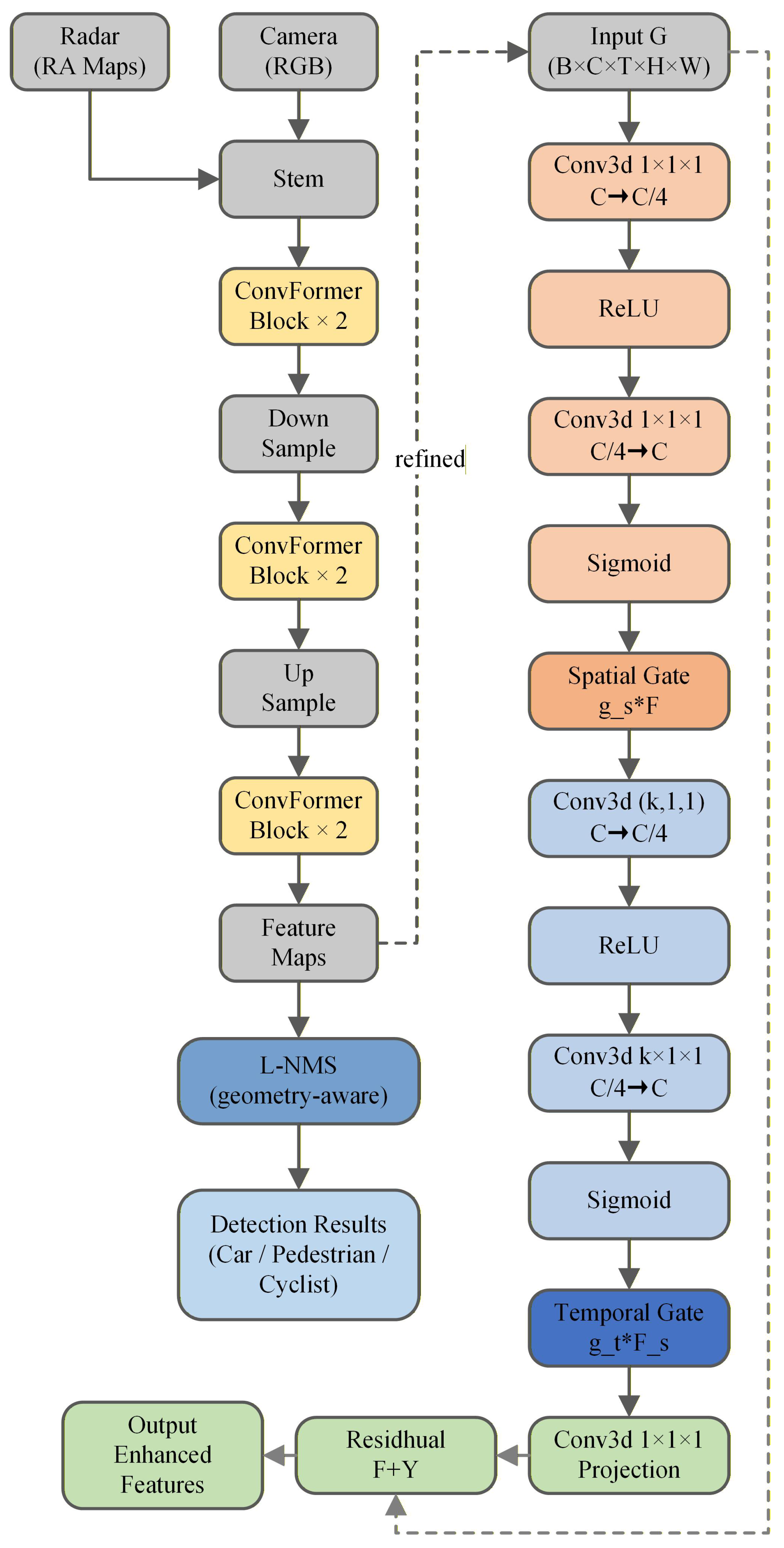 Sensors 26 00373 g007