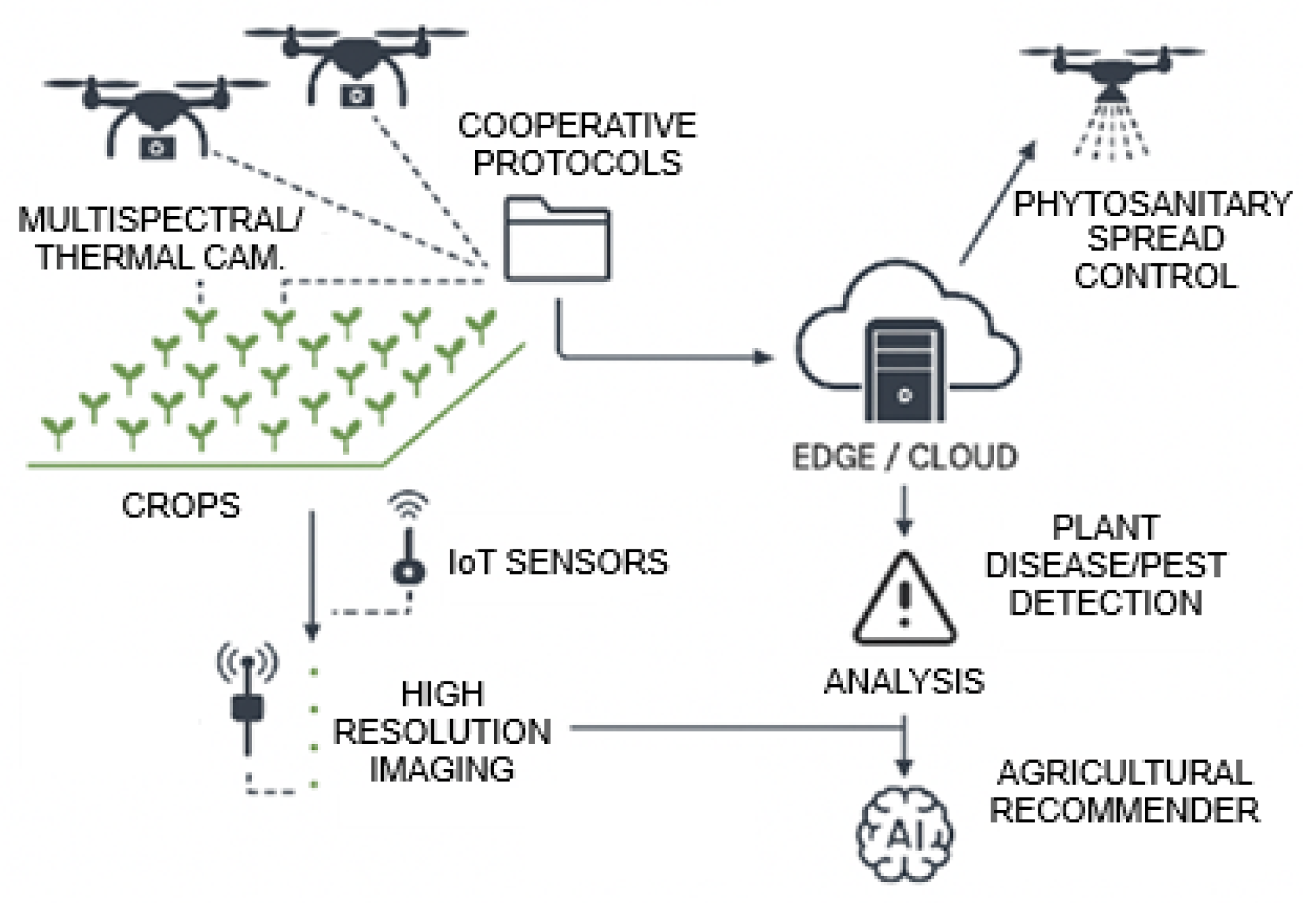 Sensors 26 00374 g002