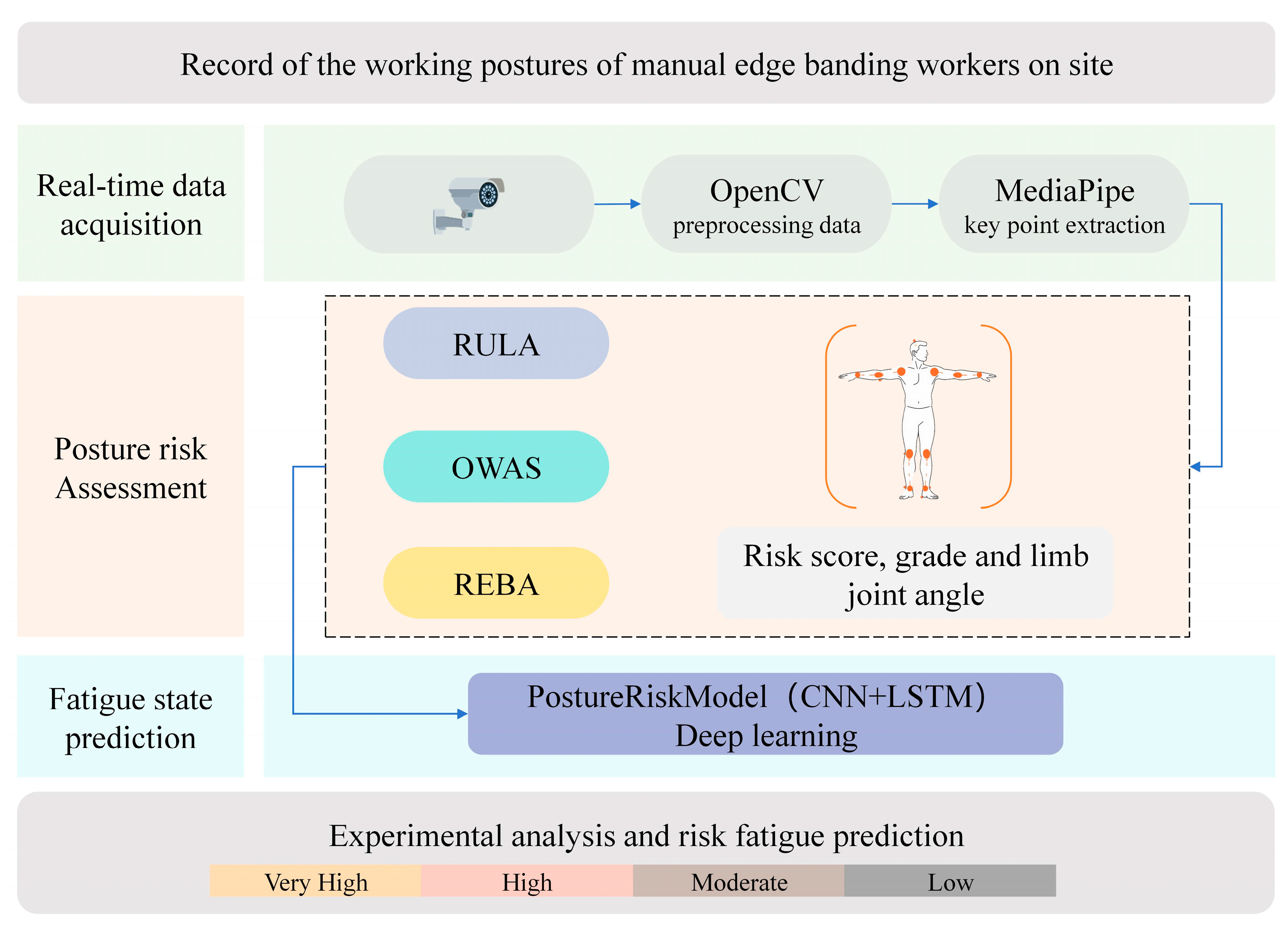 Sensors 26 00378 g004