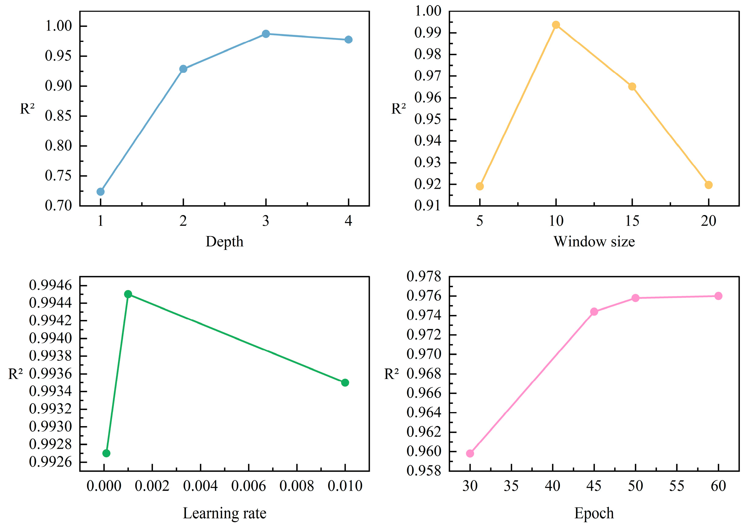 Sensors 26 00378 g010