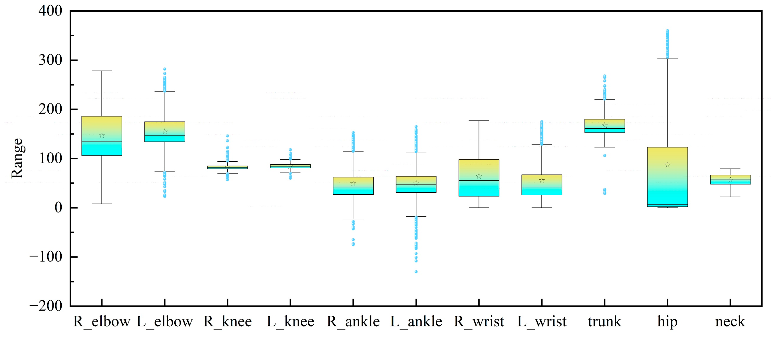 Sensors 26 00378 g013