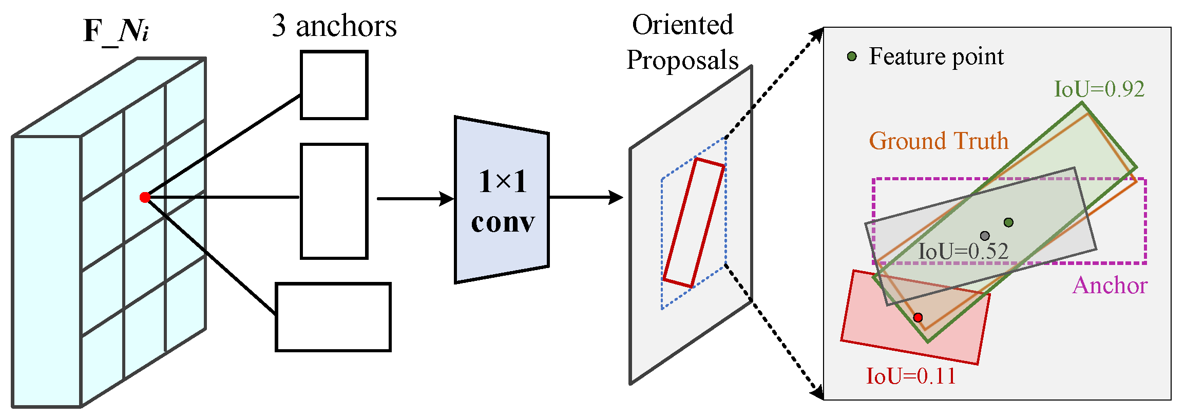 Sensors 26 00381 g003