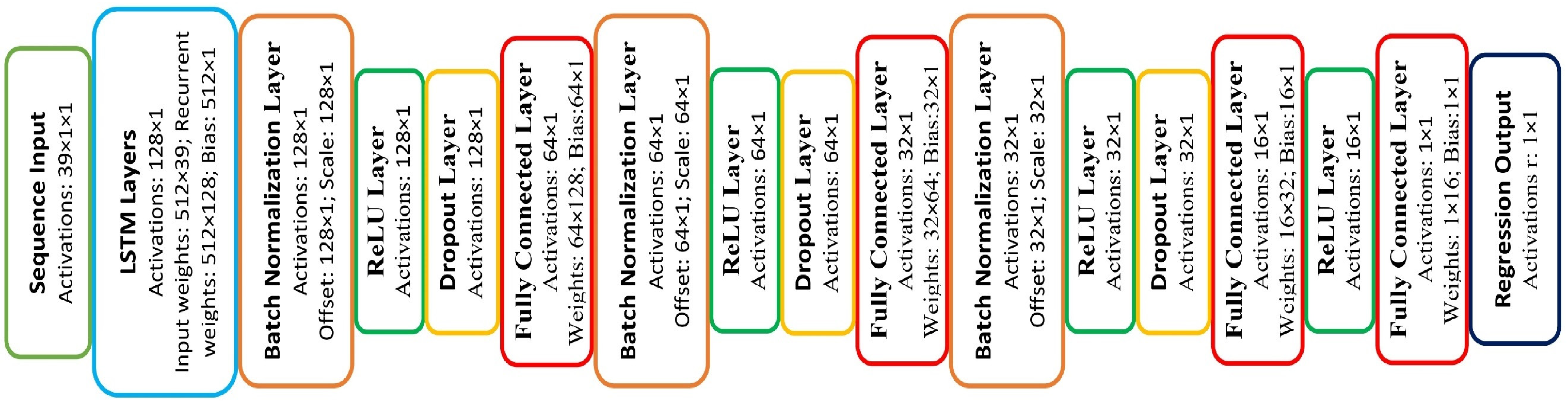 Sensors 26 00387 g003
