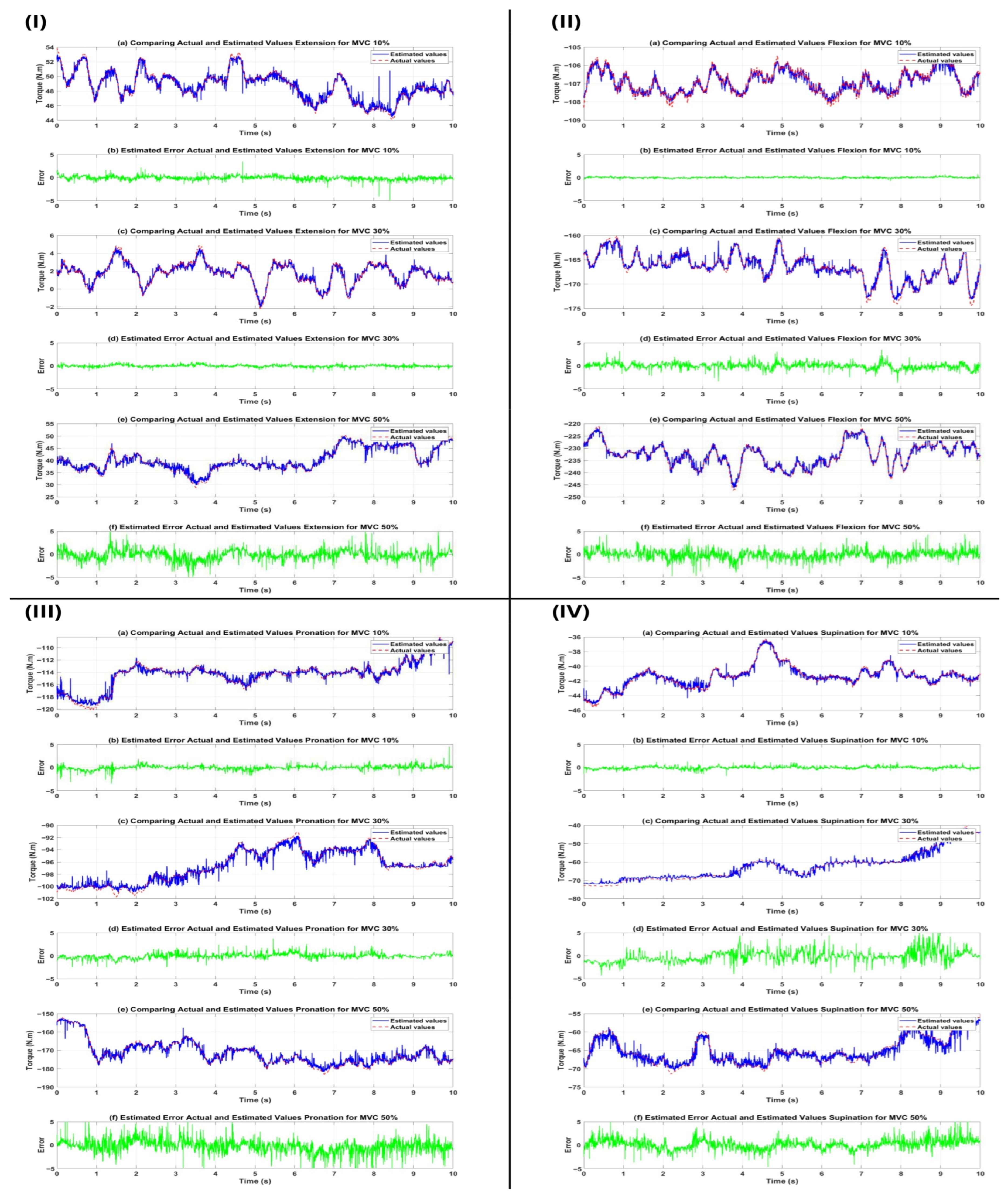 Sensors 26 00387 g007