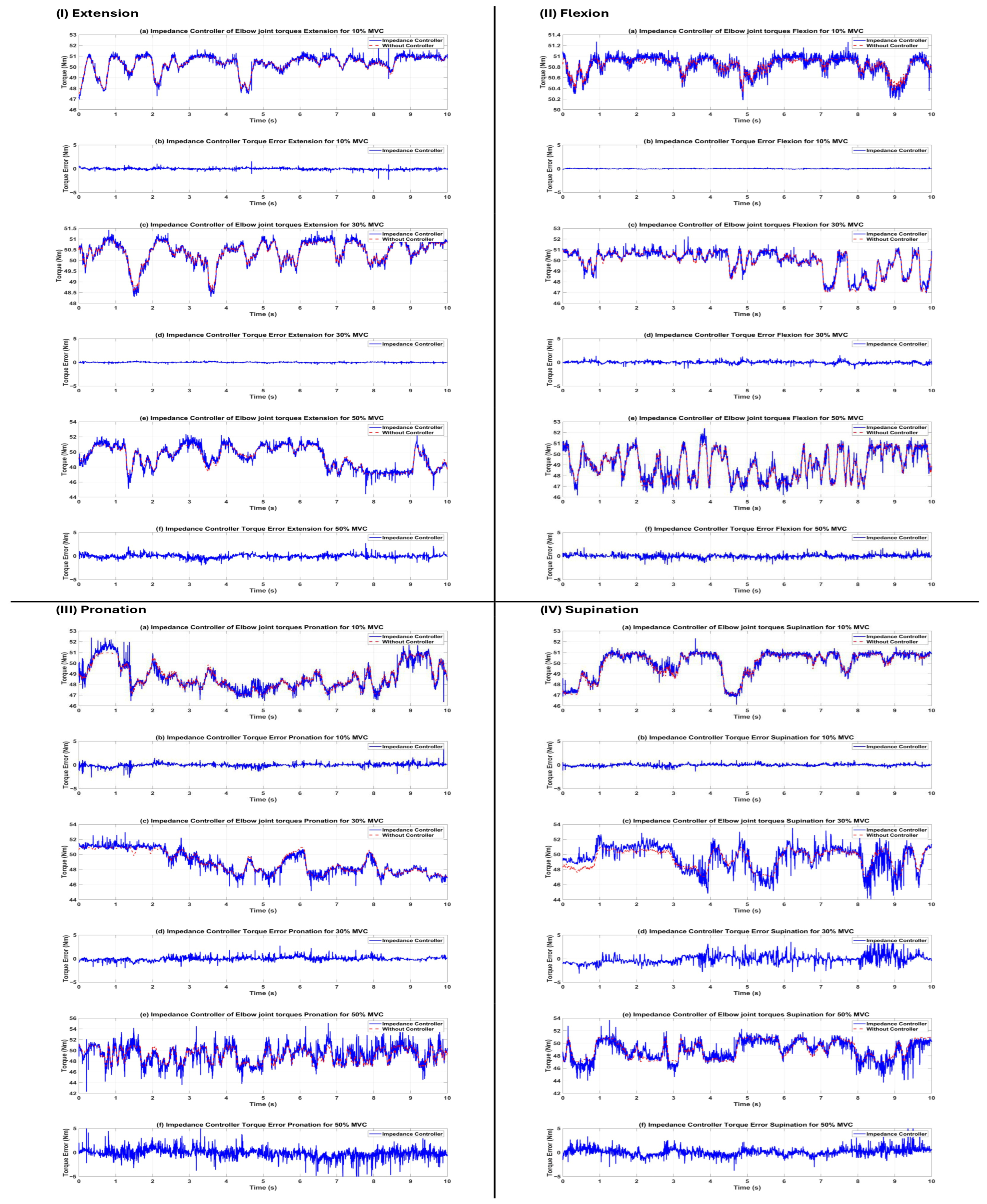 Sensors 26 00387 g009