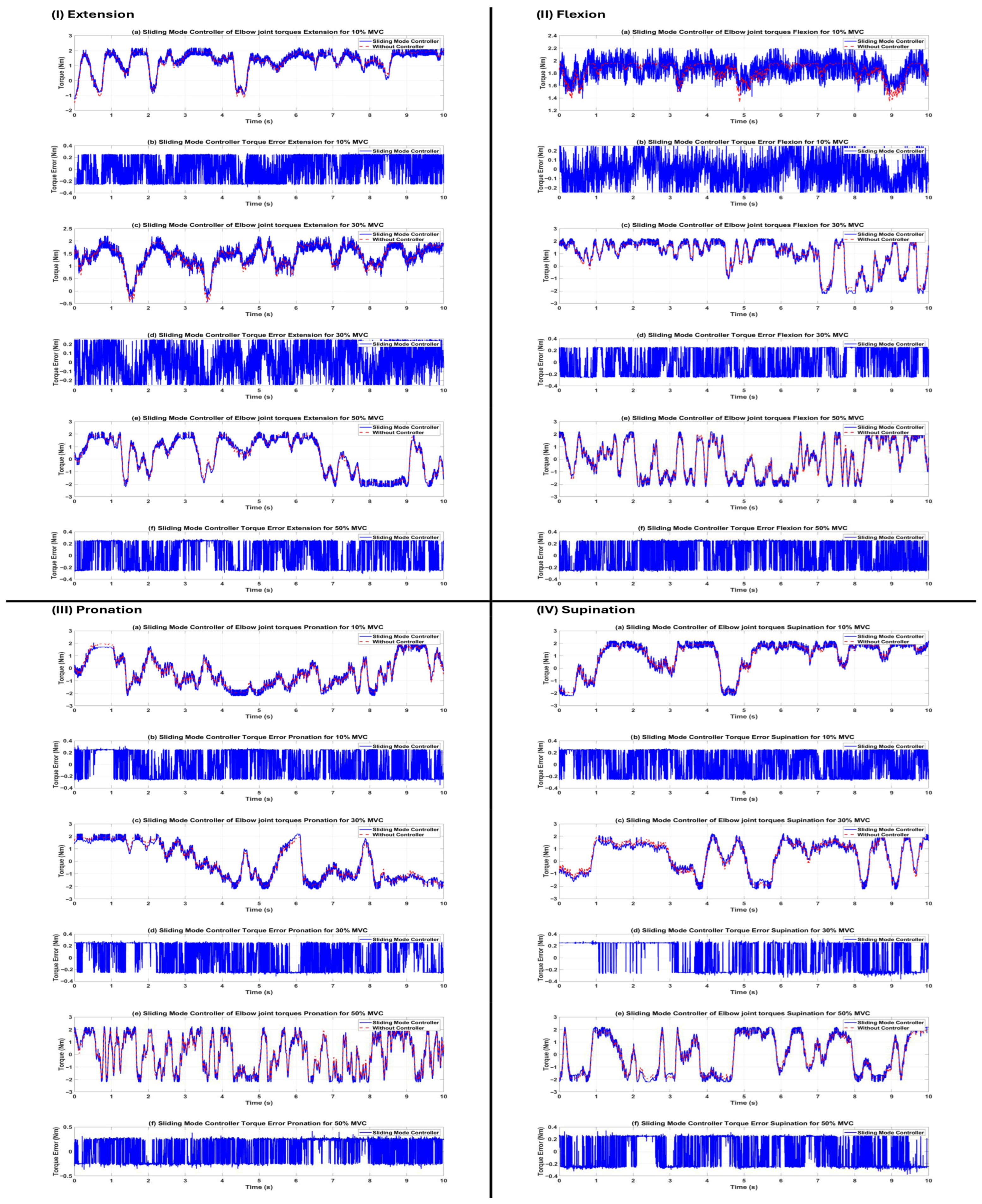 Sensors 26 00387 g010