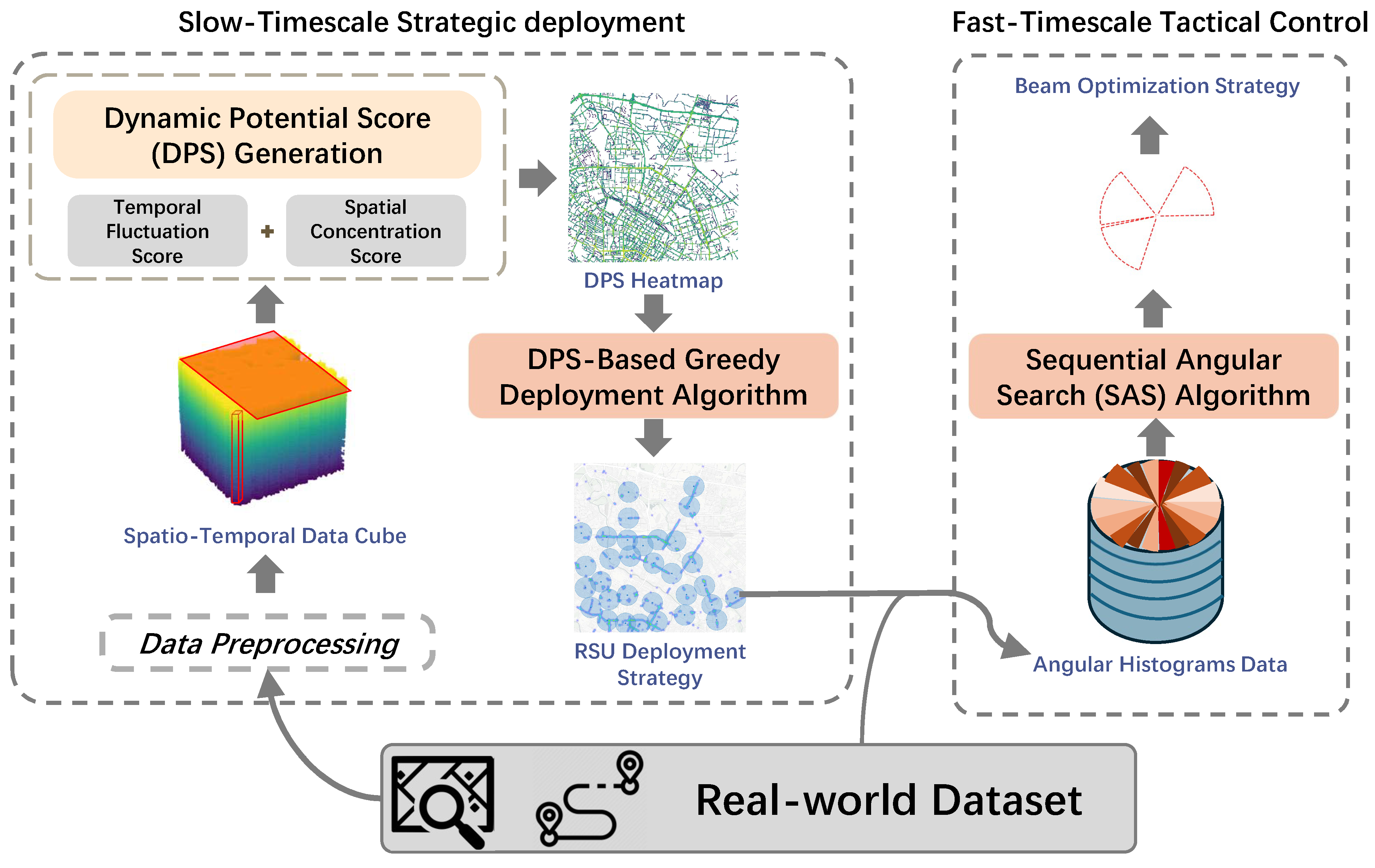 Sensors 26 00388 g003