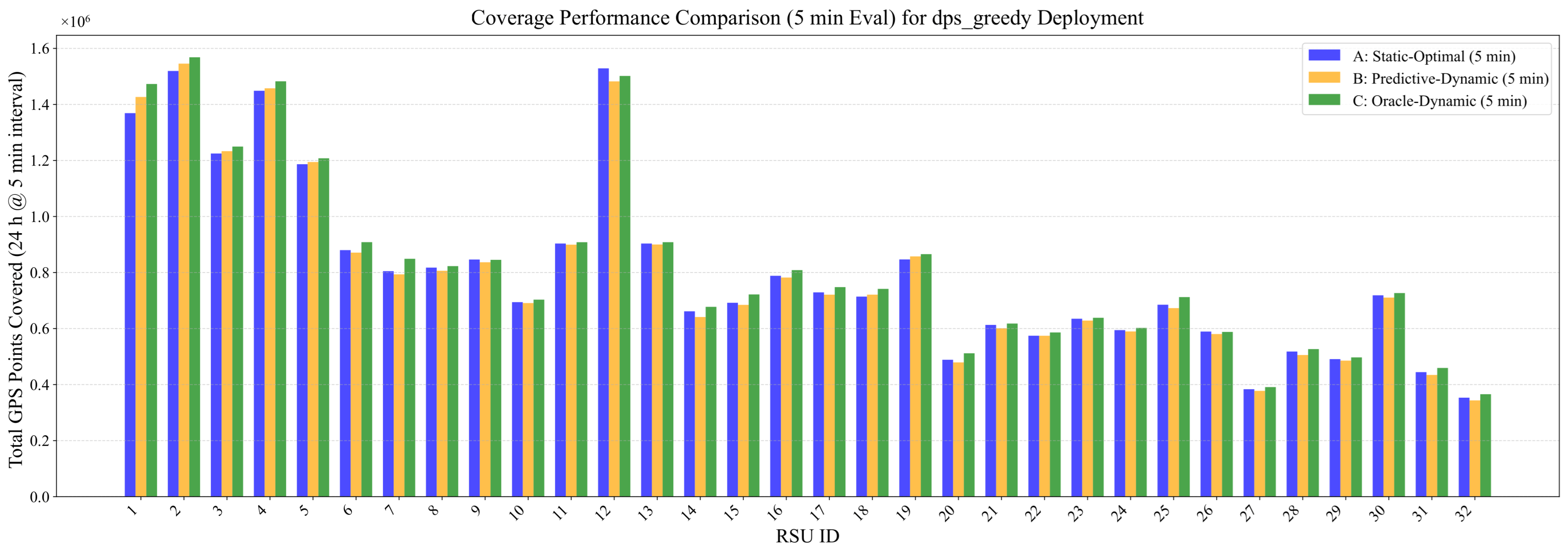 Sensors 26 00388 g006