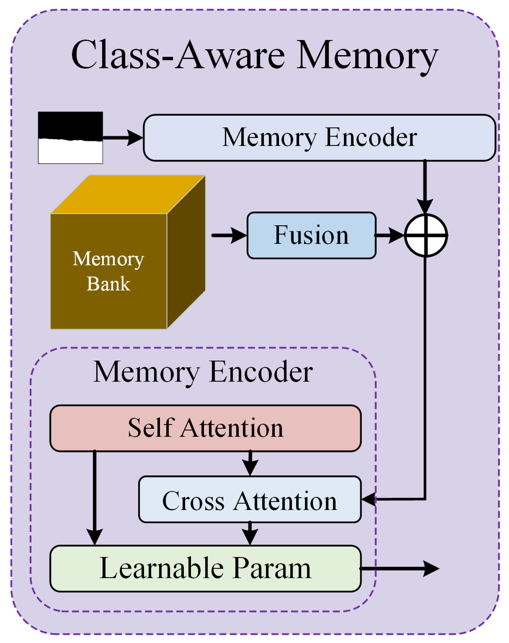 Sensors 26 00390 g003
