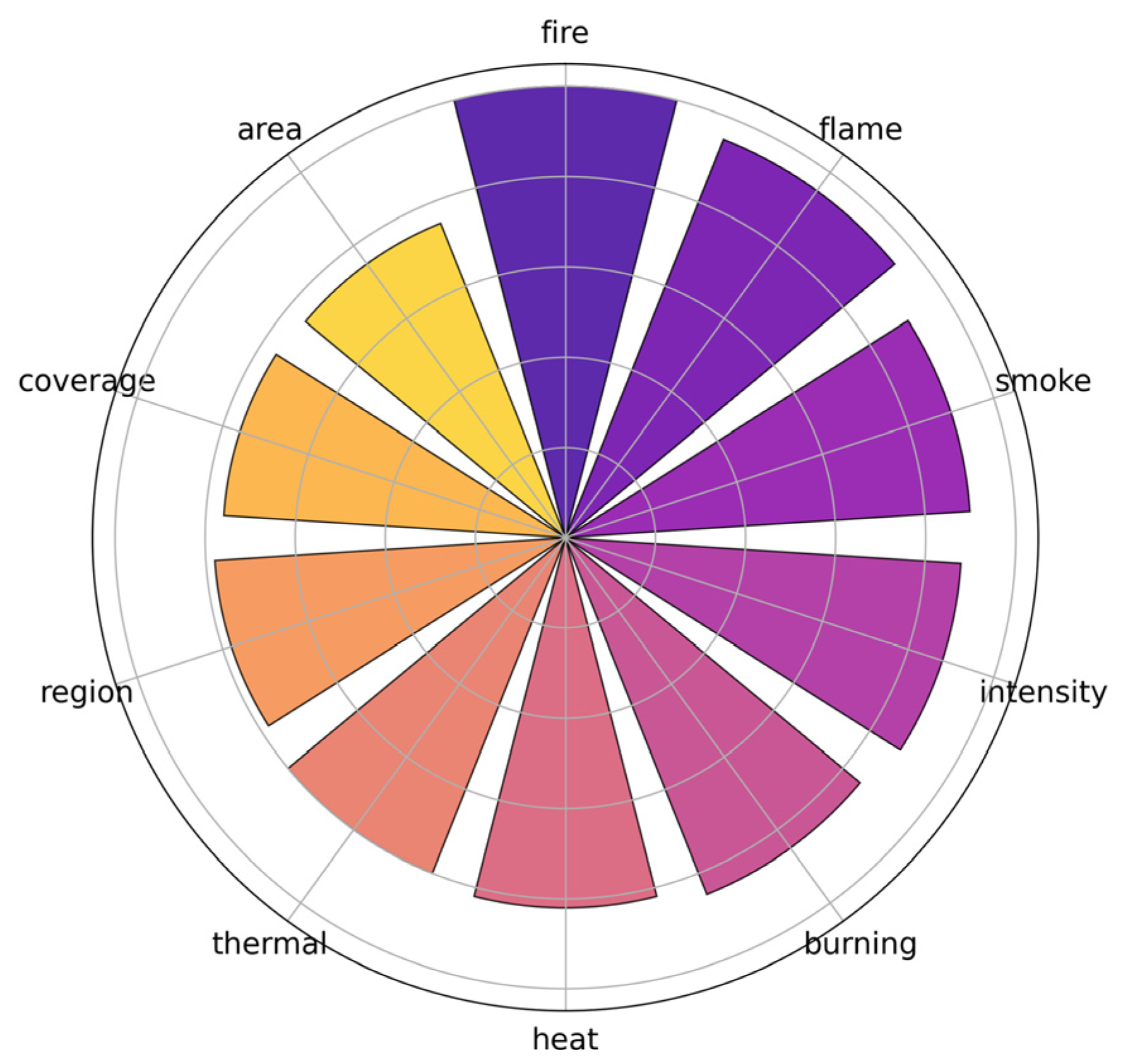 Sensors 26 00390 g006