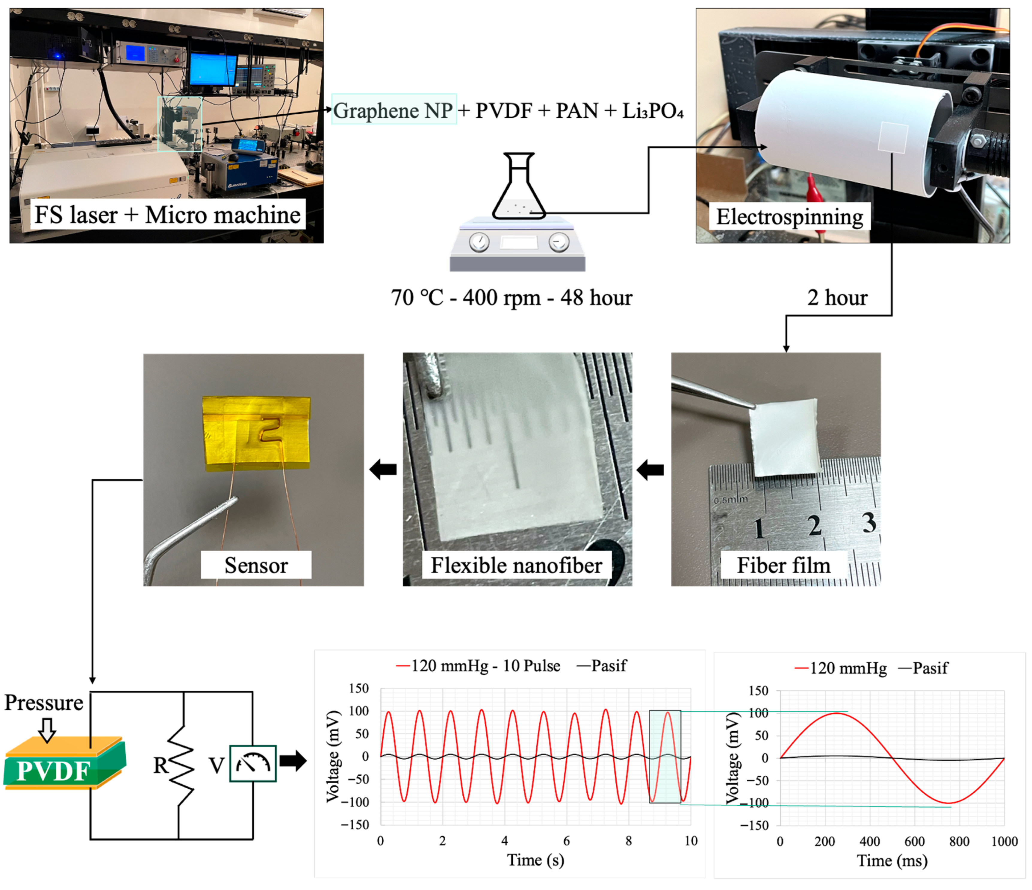 Sensors 26 00391 g002
