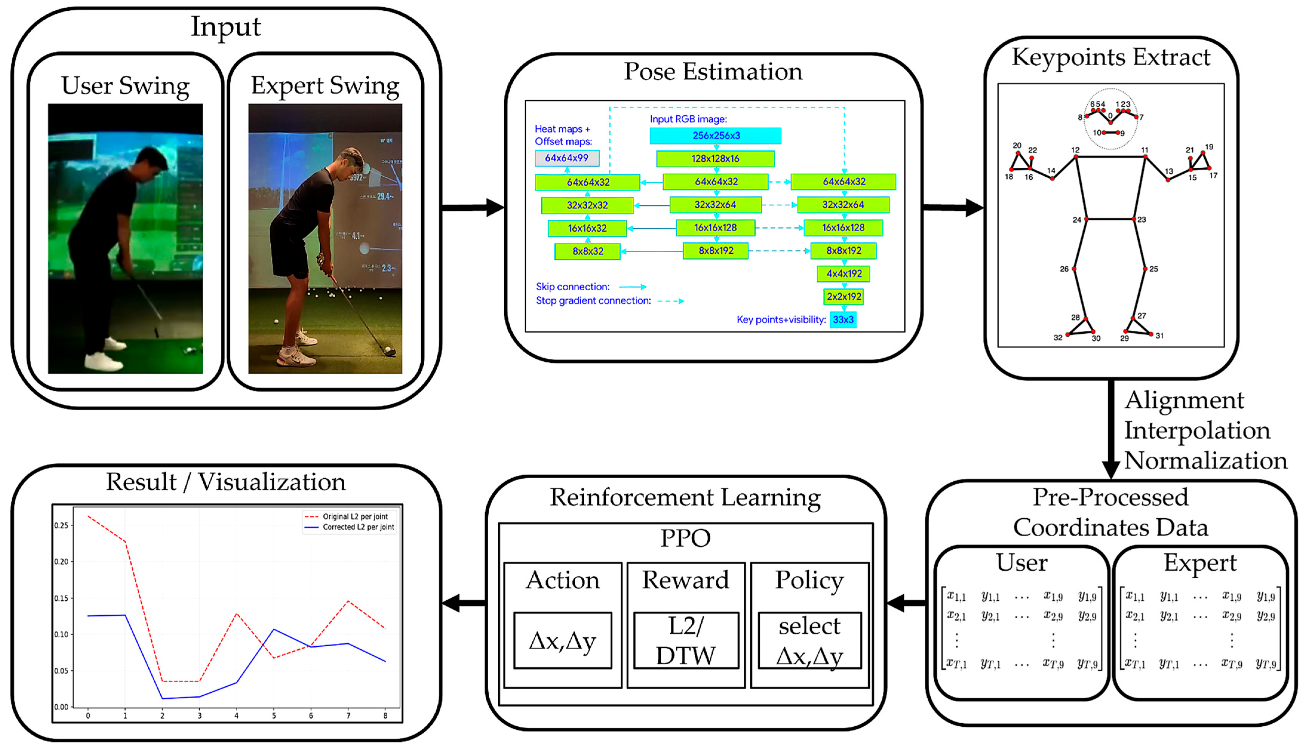 Sensors 26 00392 g001