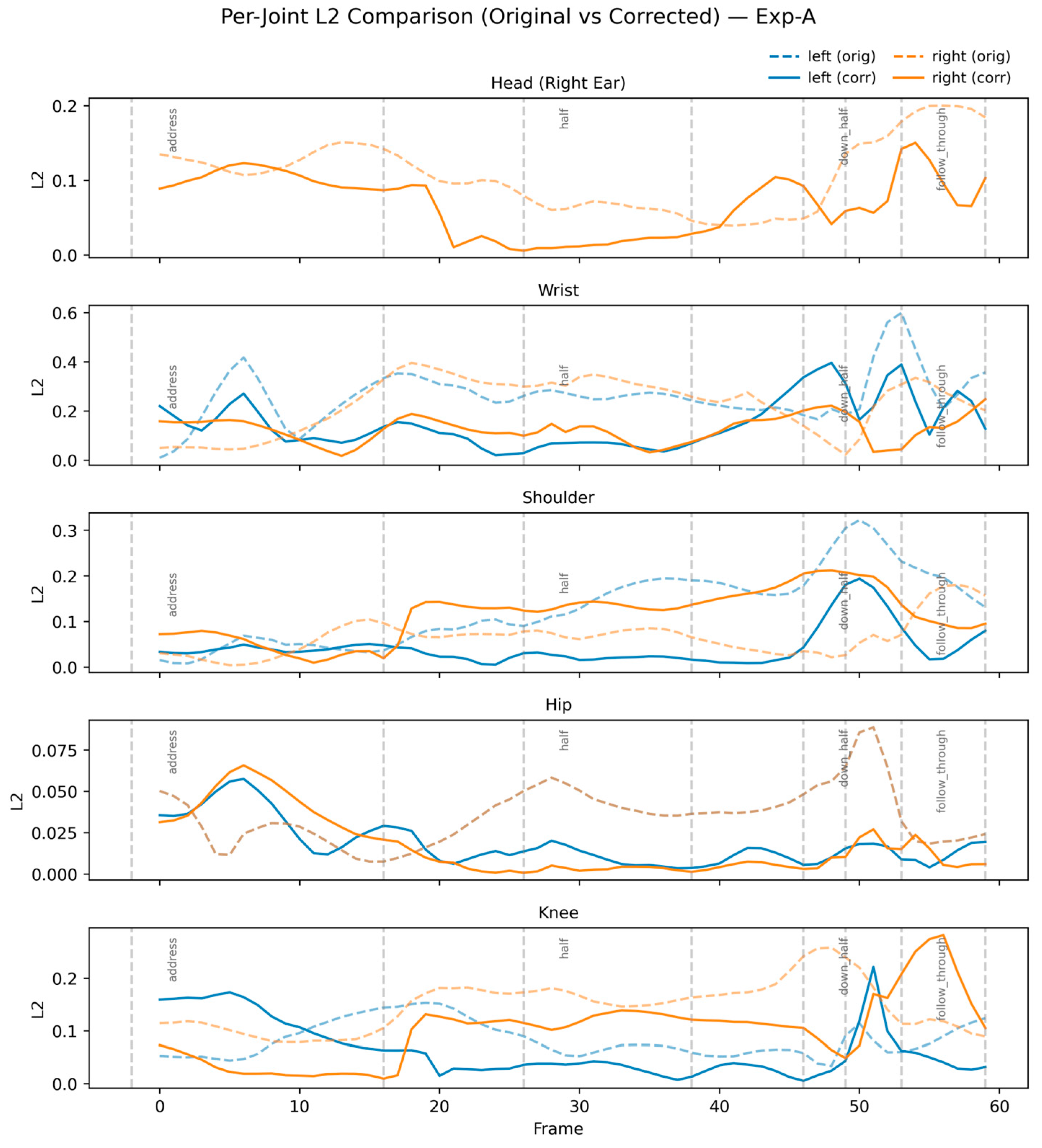 Sensors 26 00392 g002